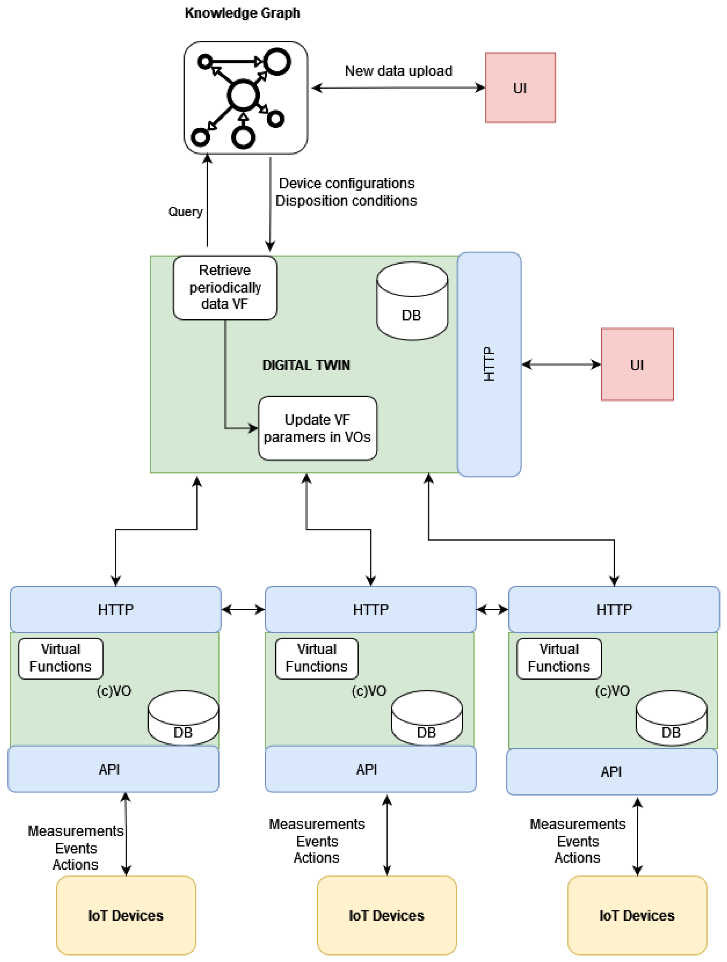 Sensors 24 02618 g003
