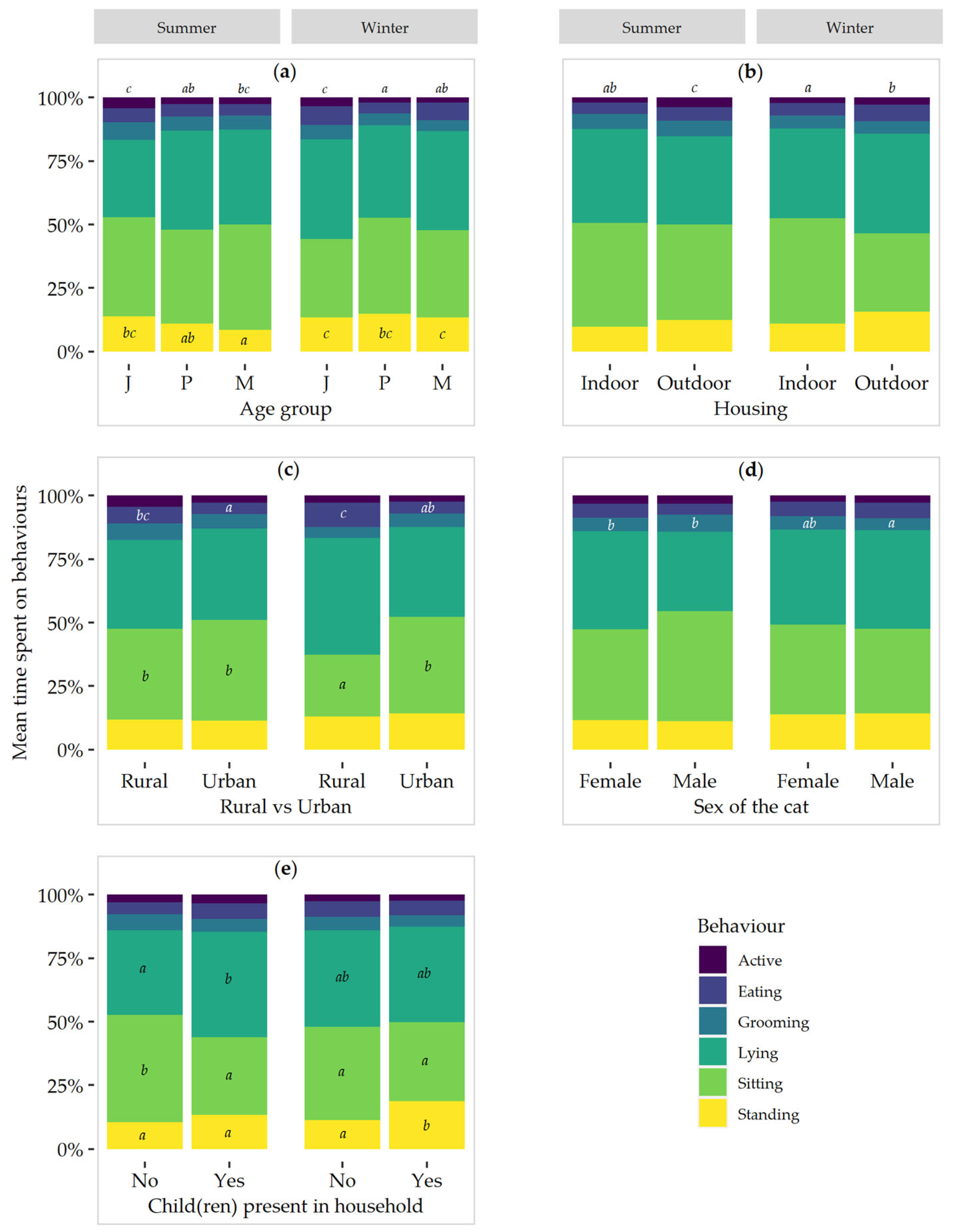 Sensors 24 02623 g002