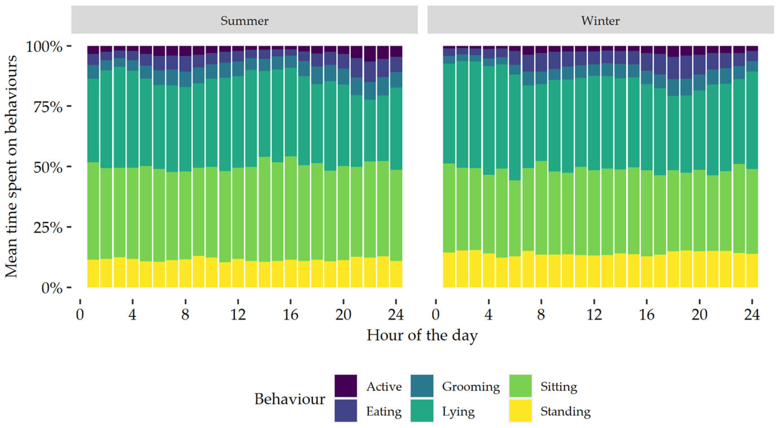 Sensors 24 02623 g003