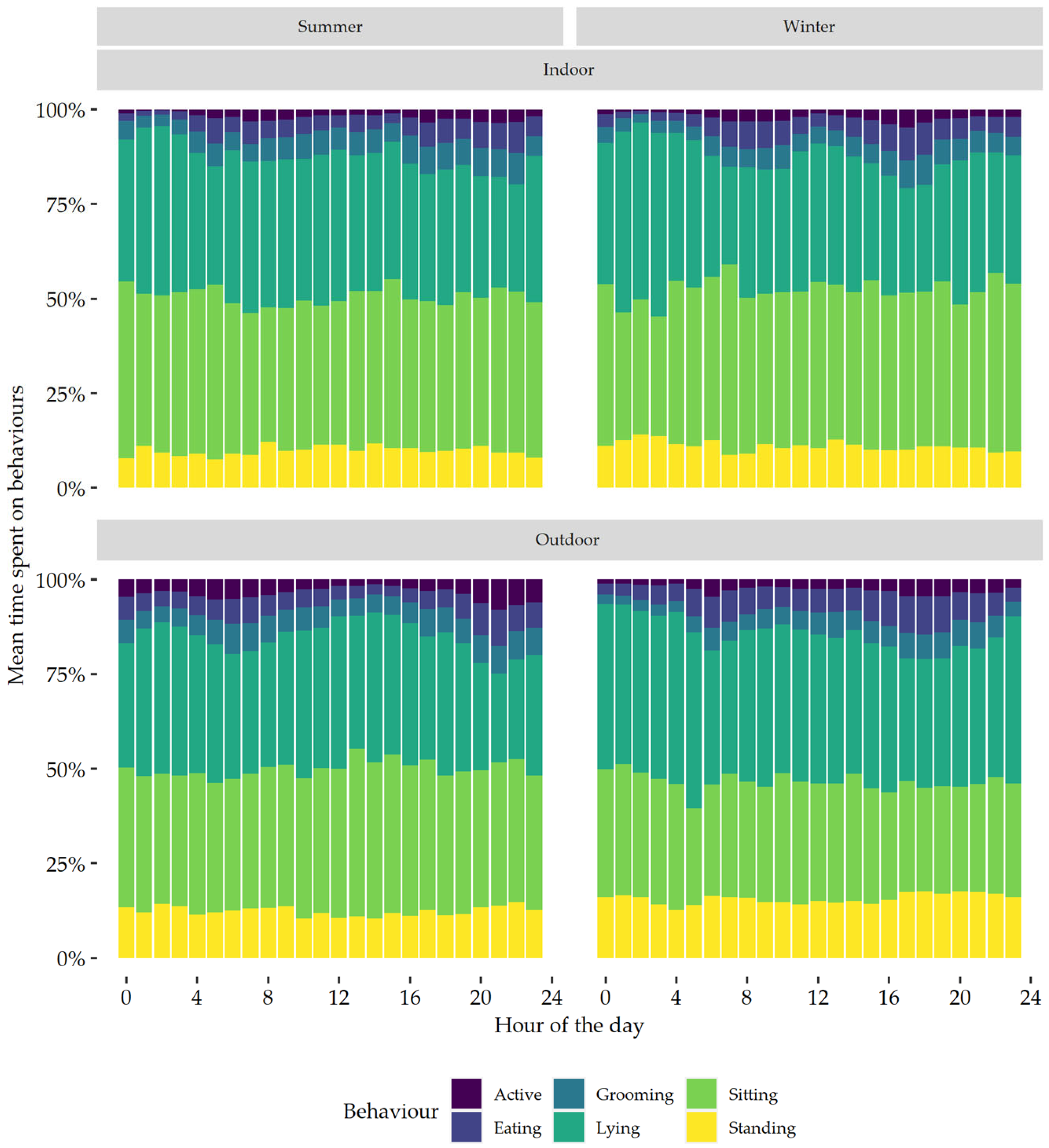 Sensors 24 02623 g004