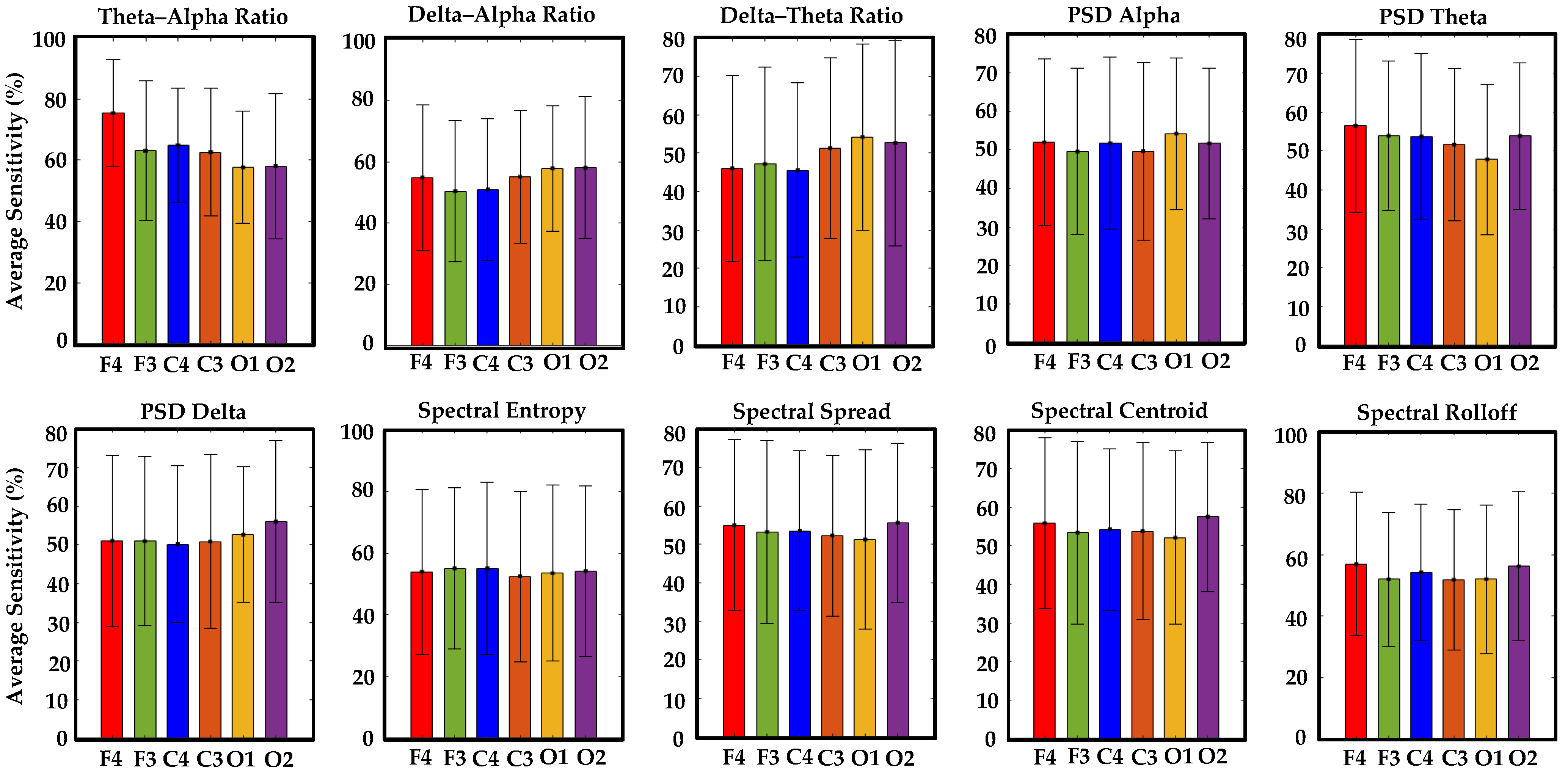 Sensors 24 02625 g009