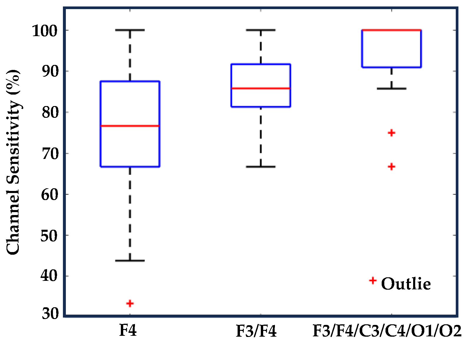 Sensors 24 02625 g012