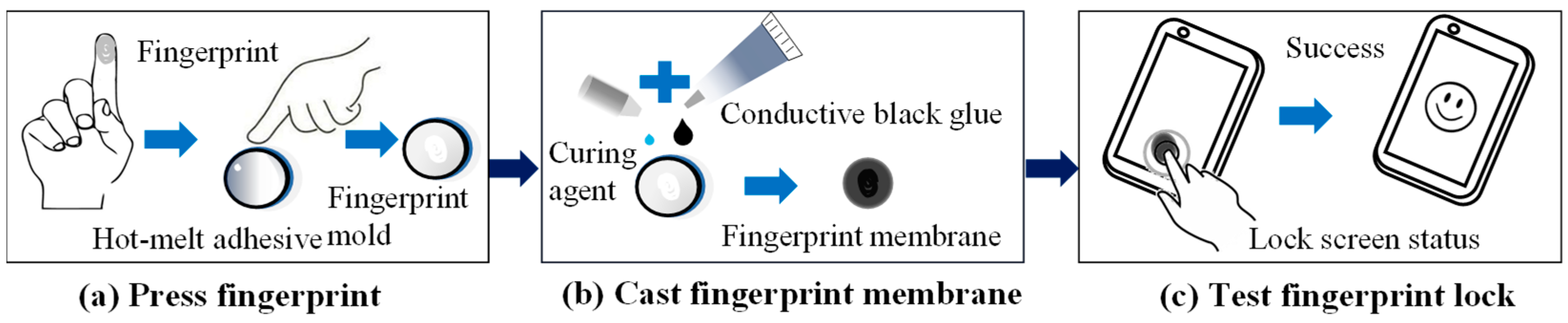 Sensors 24 02627 g002