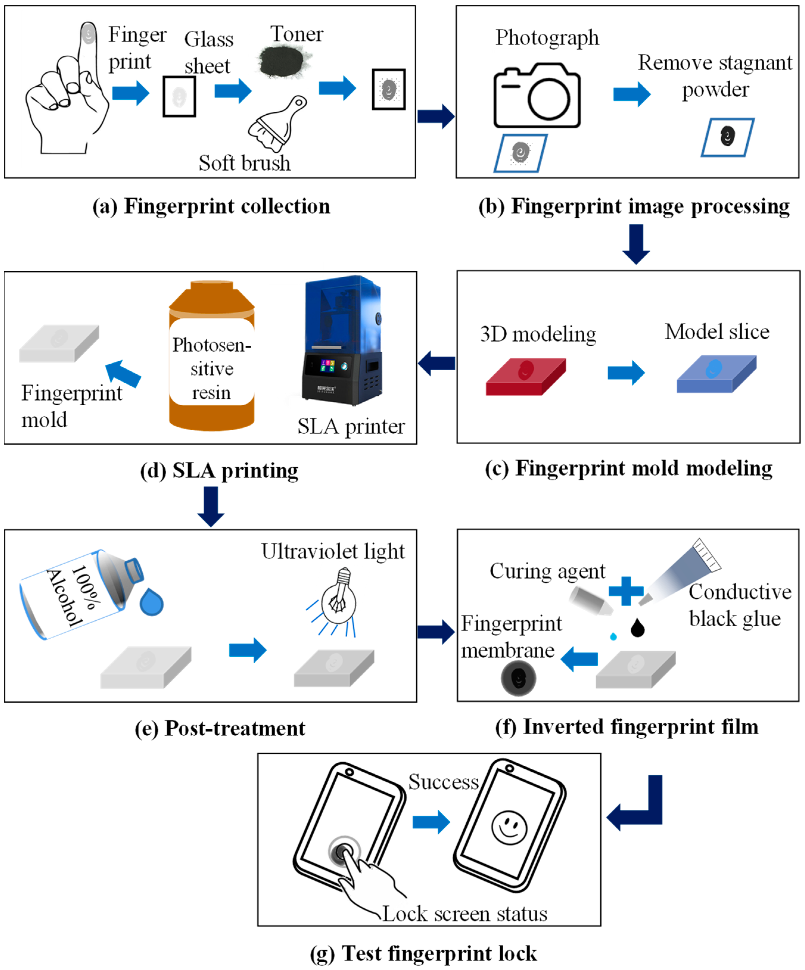 Sensors 24 02627 g003