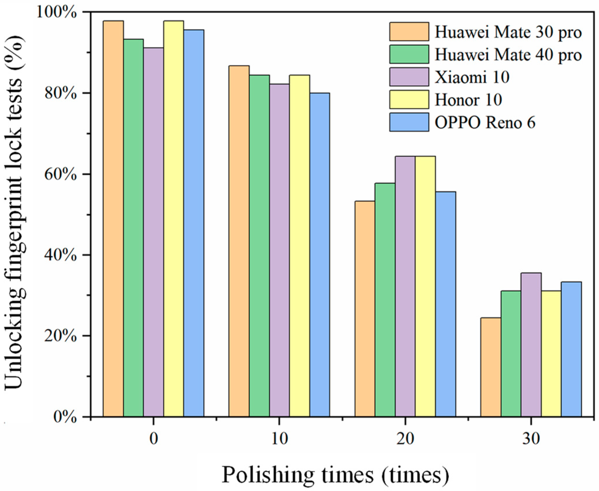 Sensors 24 02627 g007