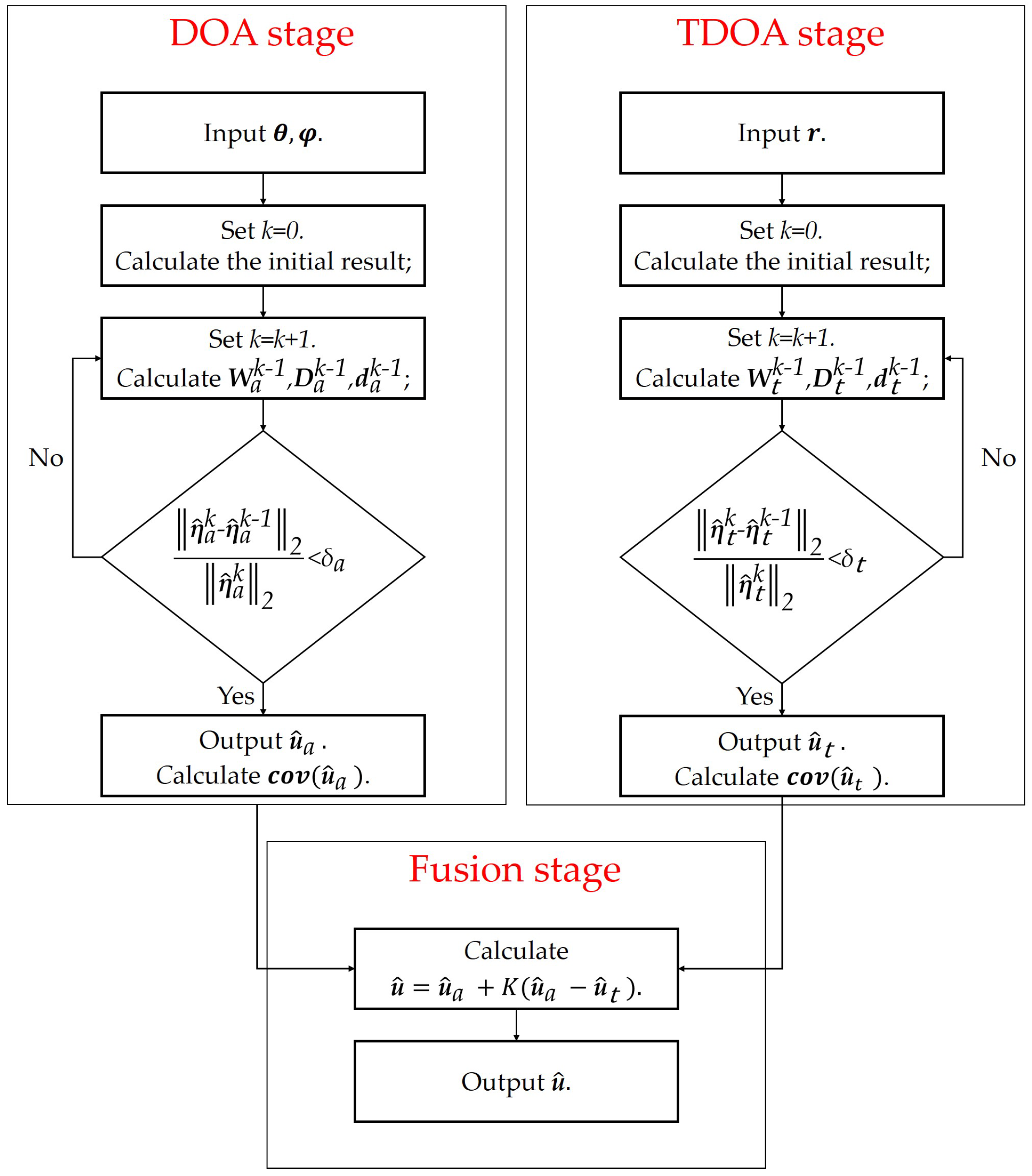 Sensors 24 02628 g003