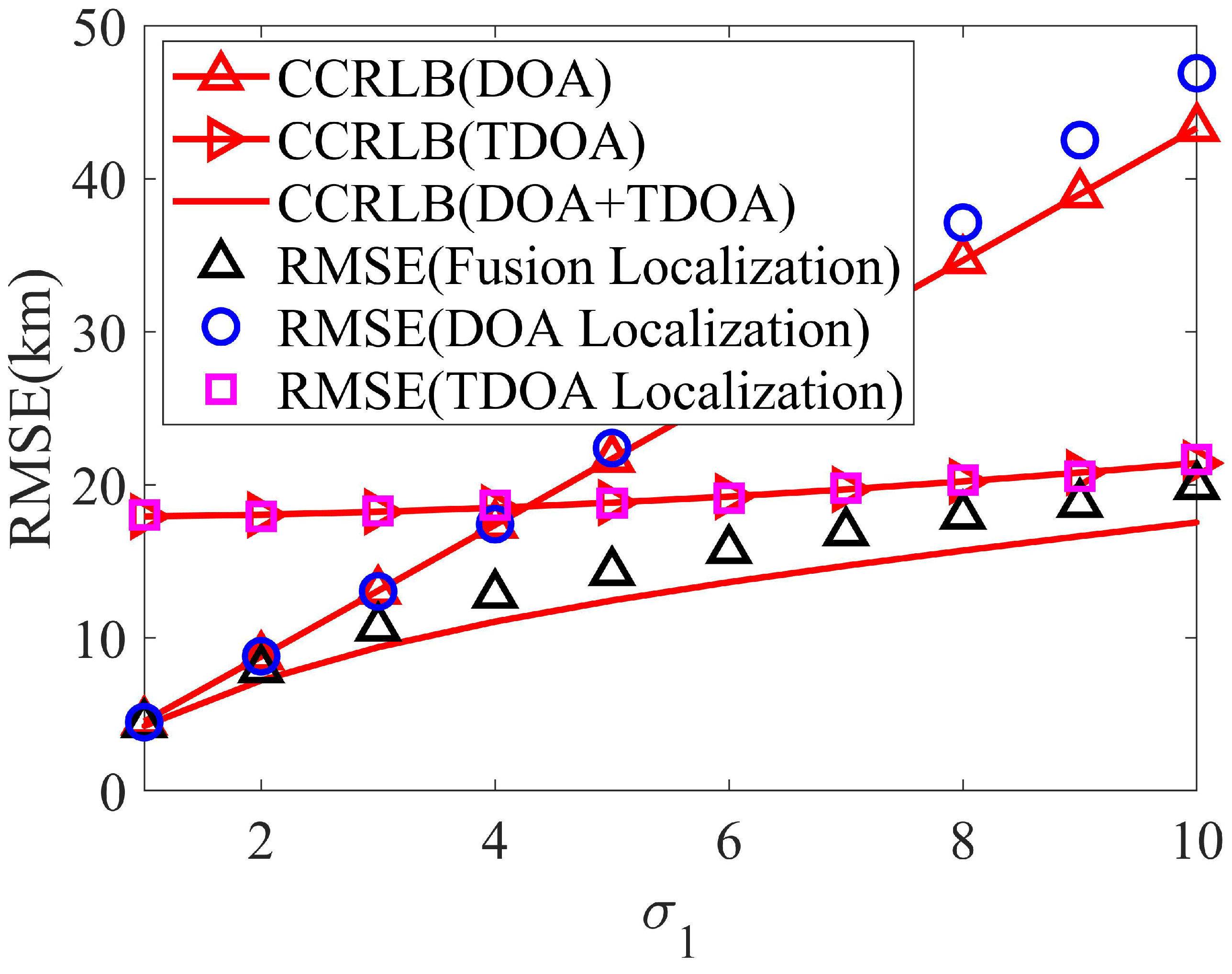 Sensors 24 02628 g005