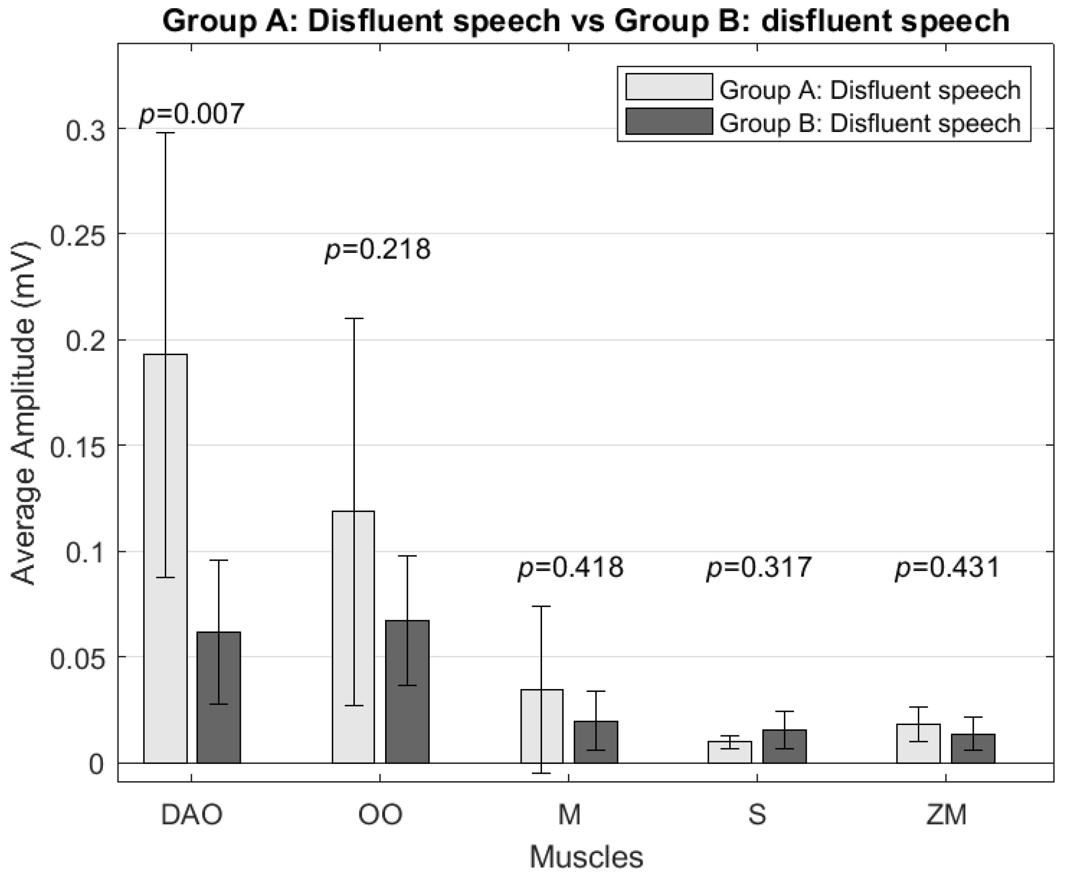 Sensors 24 02629 g003