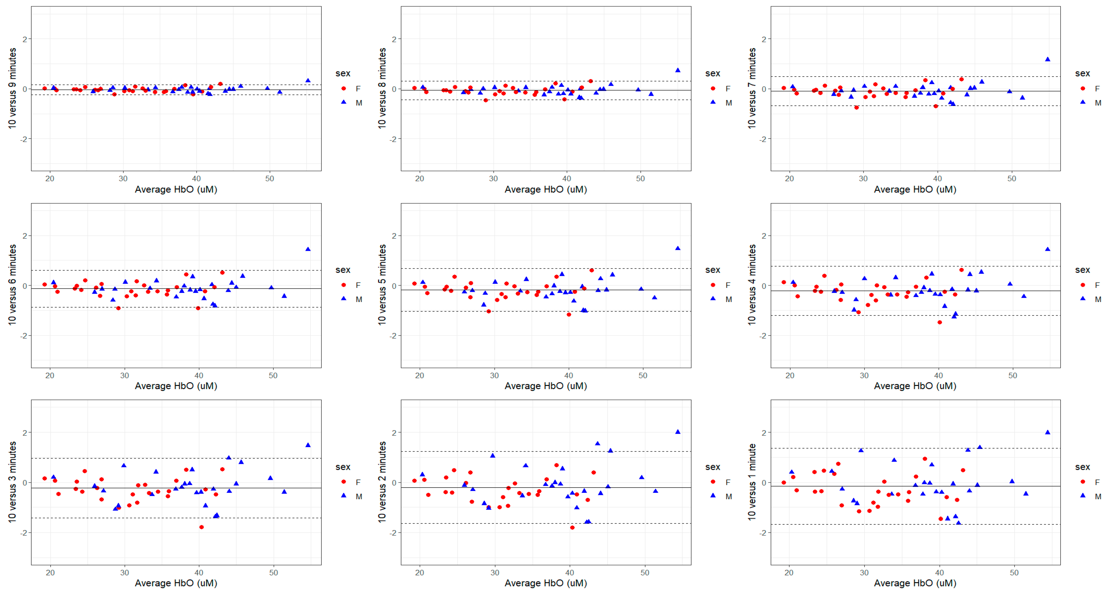 Sensors 24 02630 g003 Sensors 24 02630 g003