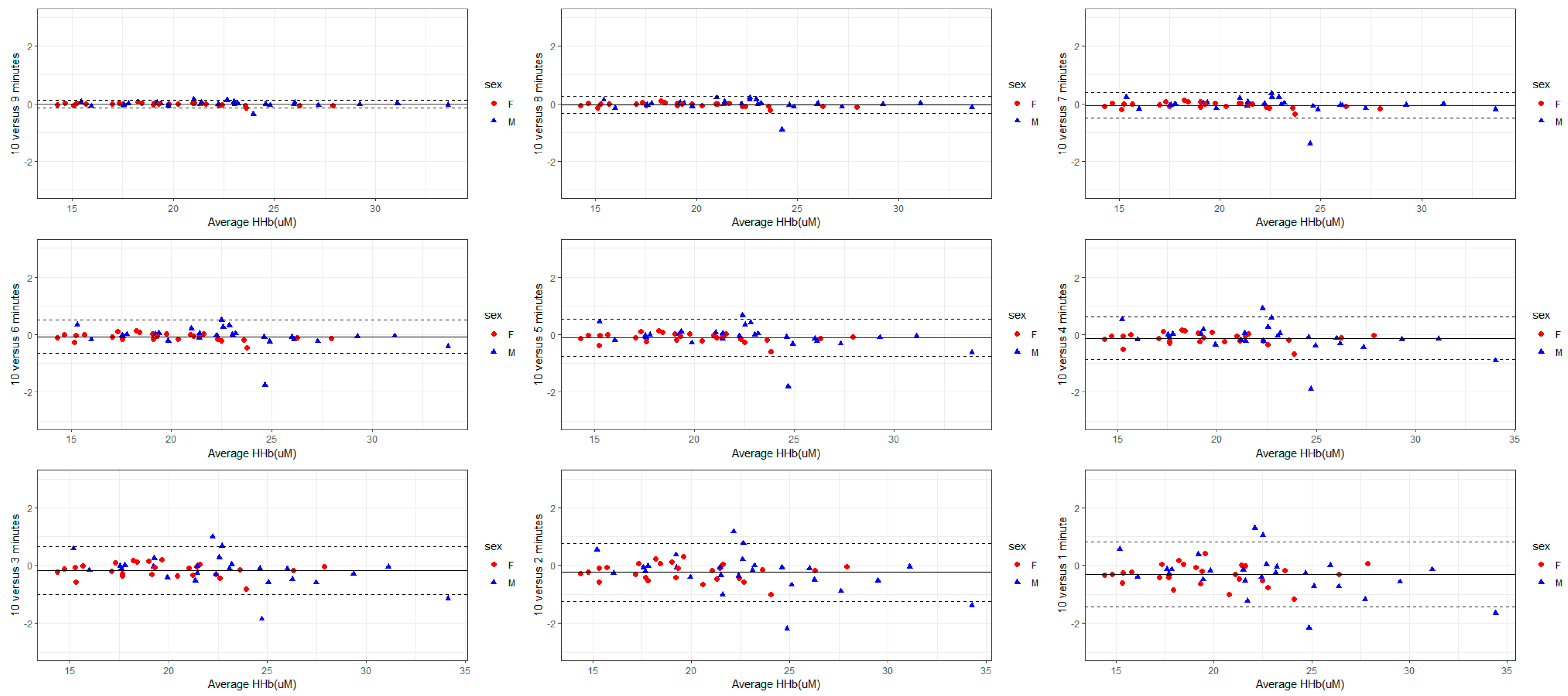 Sensors 24 02630 g004 Sensors 24 02630 g004