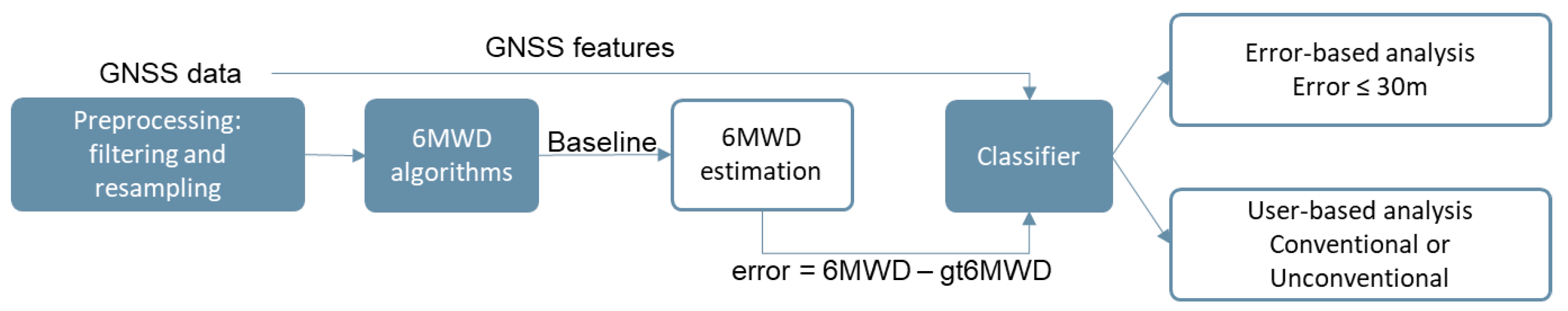 Sensors 24 02632 g001