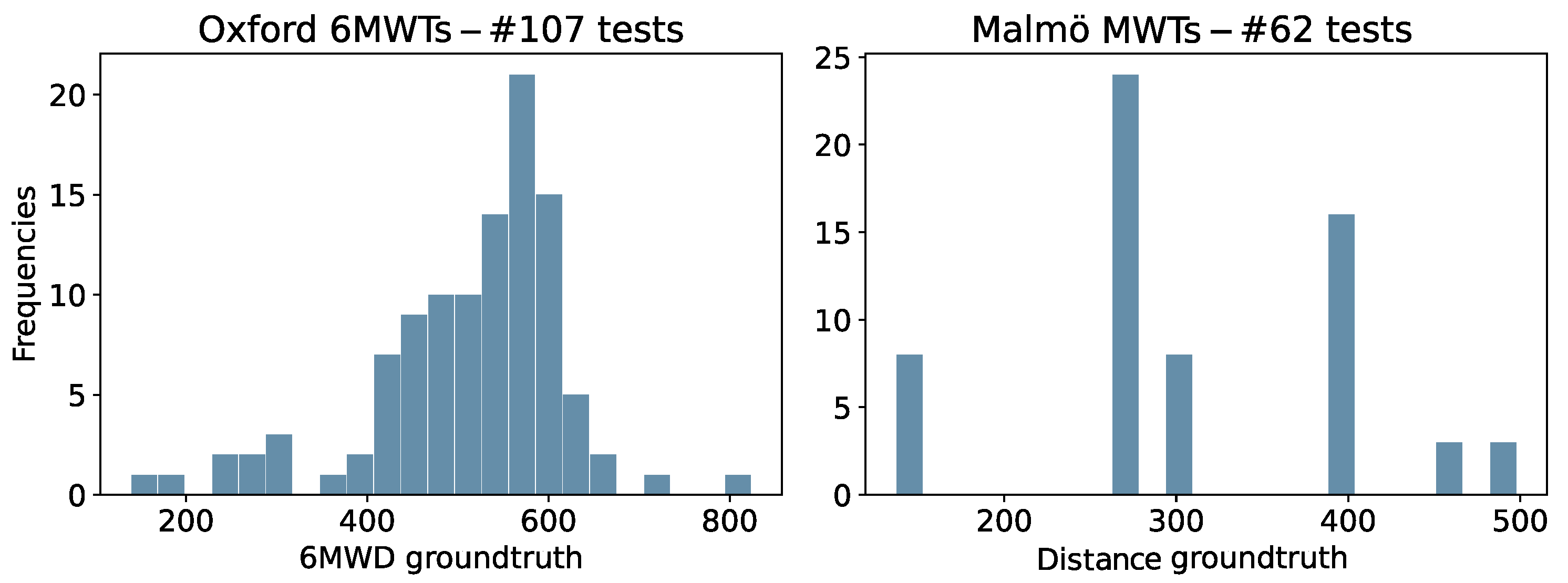 Sensors 24 02632 g005