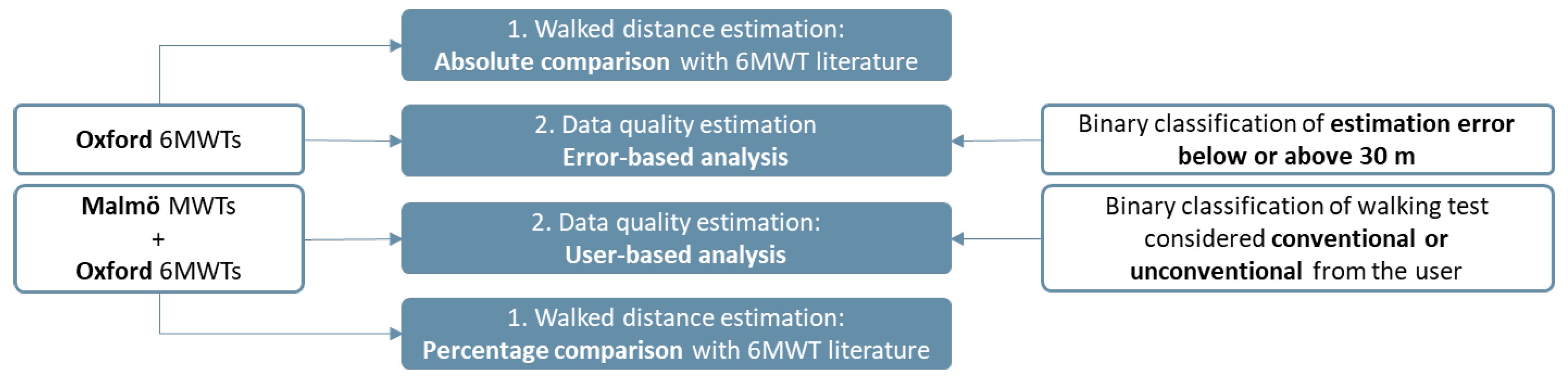 Sensors 24 02632 g006