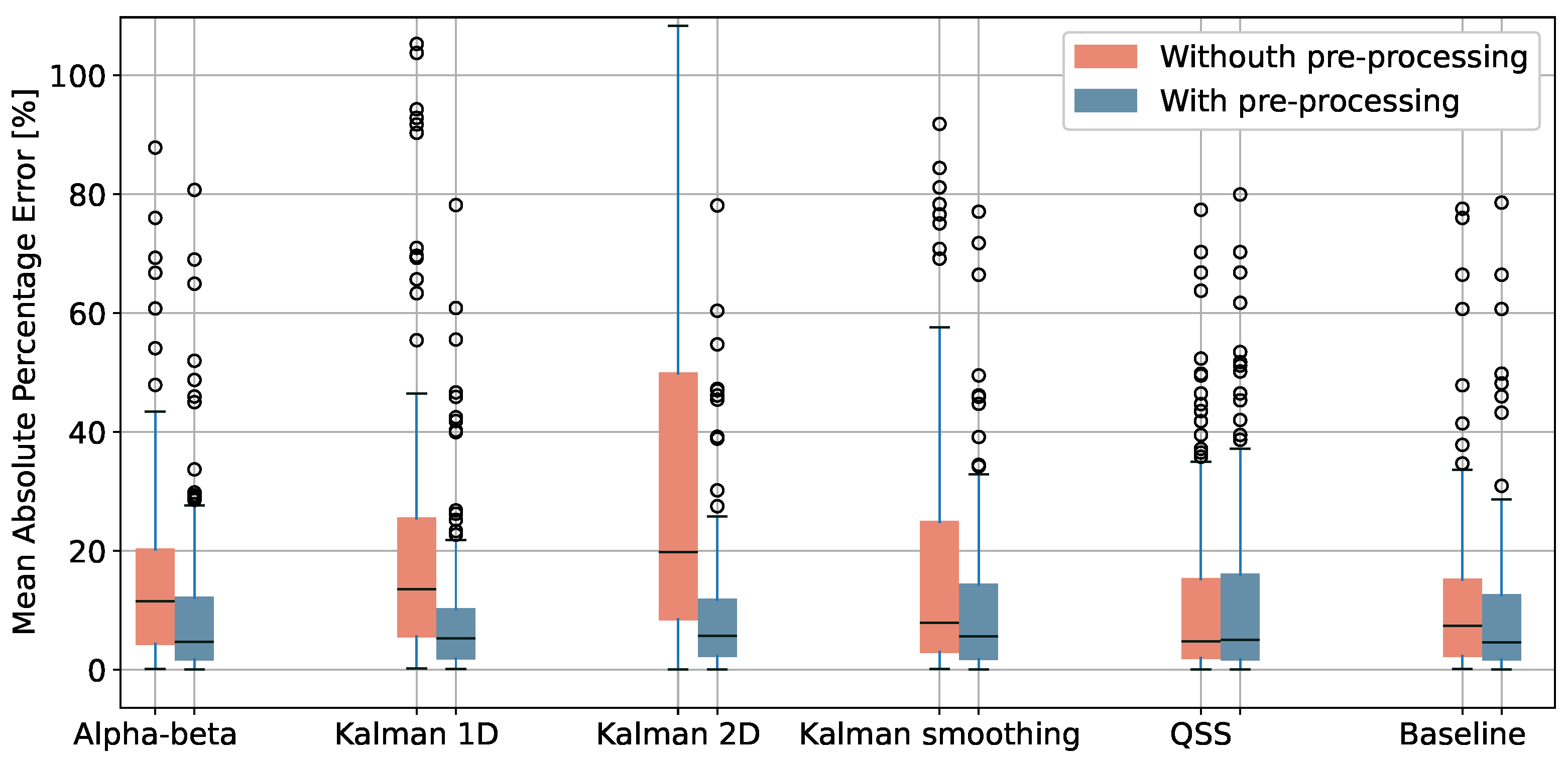 Sensors 24 02632 g007