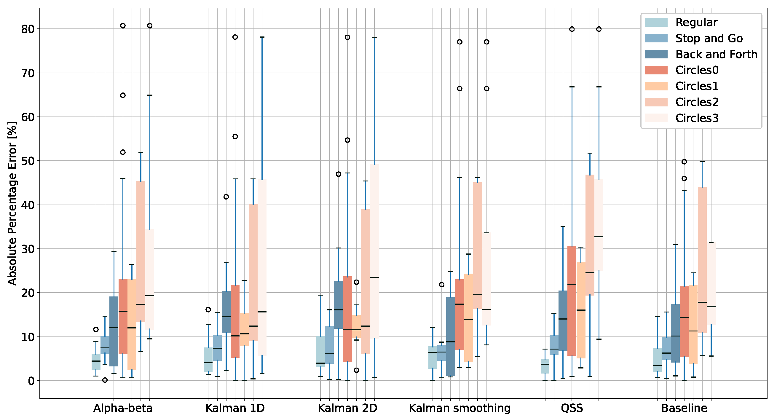 Sensors 24 02632 g008