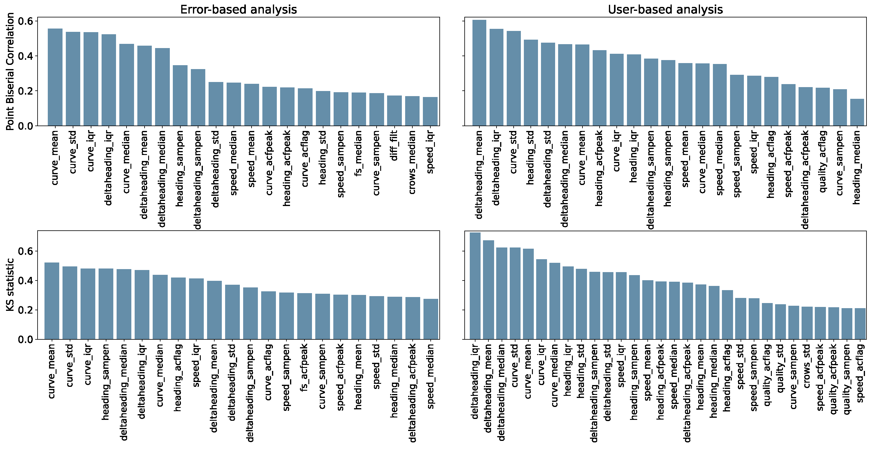 Sensors 24 02632 g009
