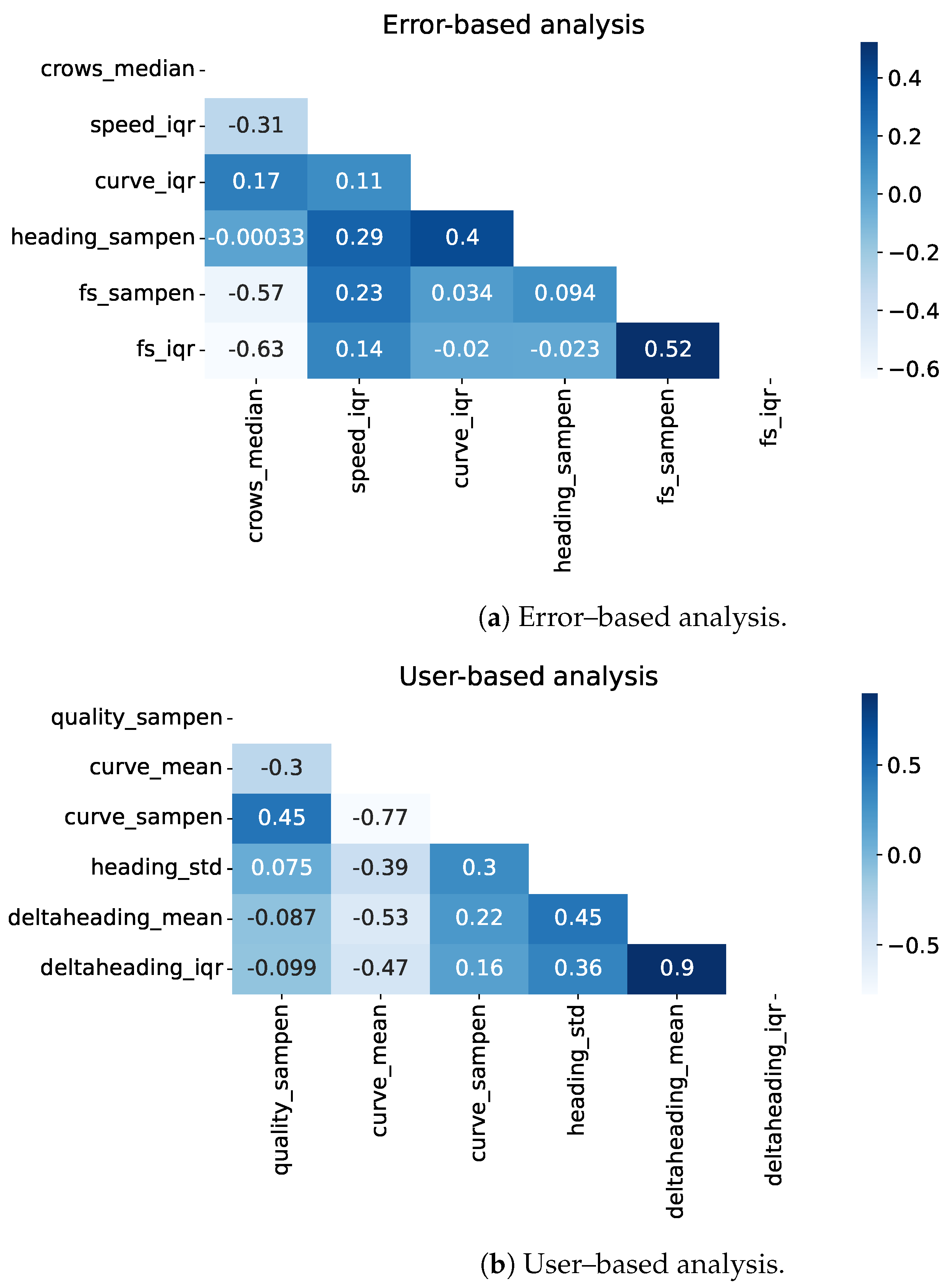 Sensors 24 02632 g010