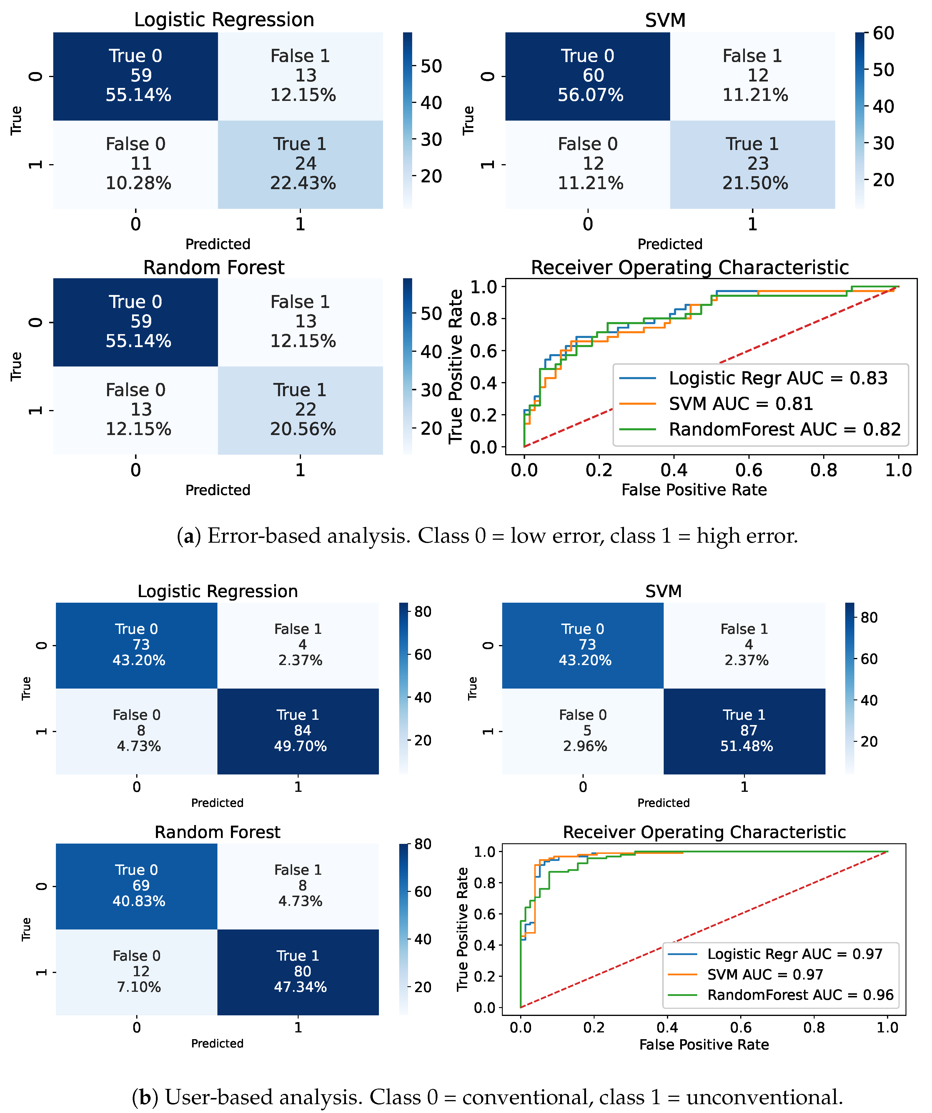 Sensors 24 02632 g011