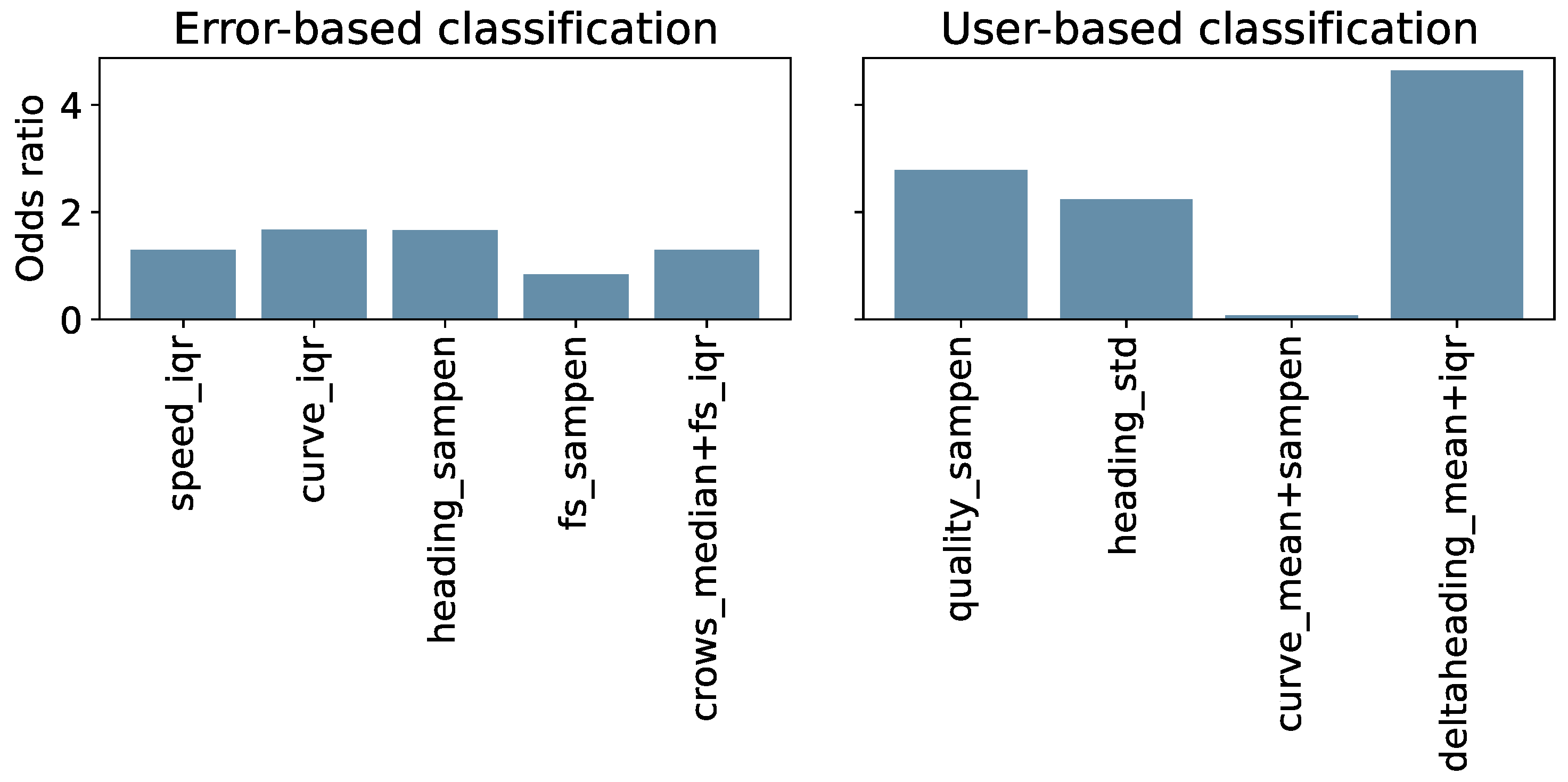Sensors 24 02632 g012