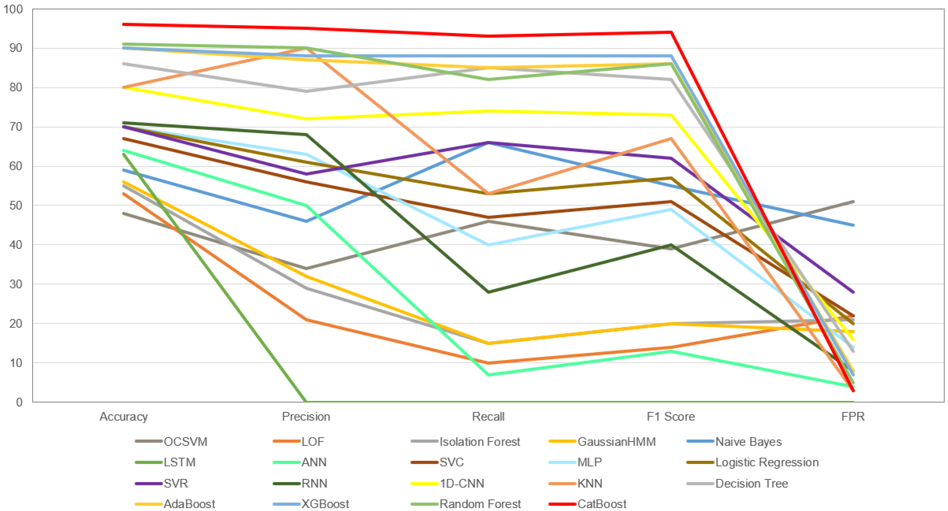Sensors 24 02633 g006