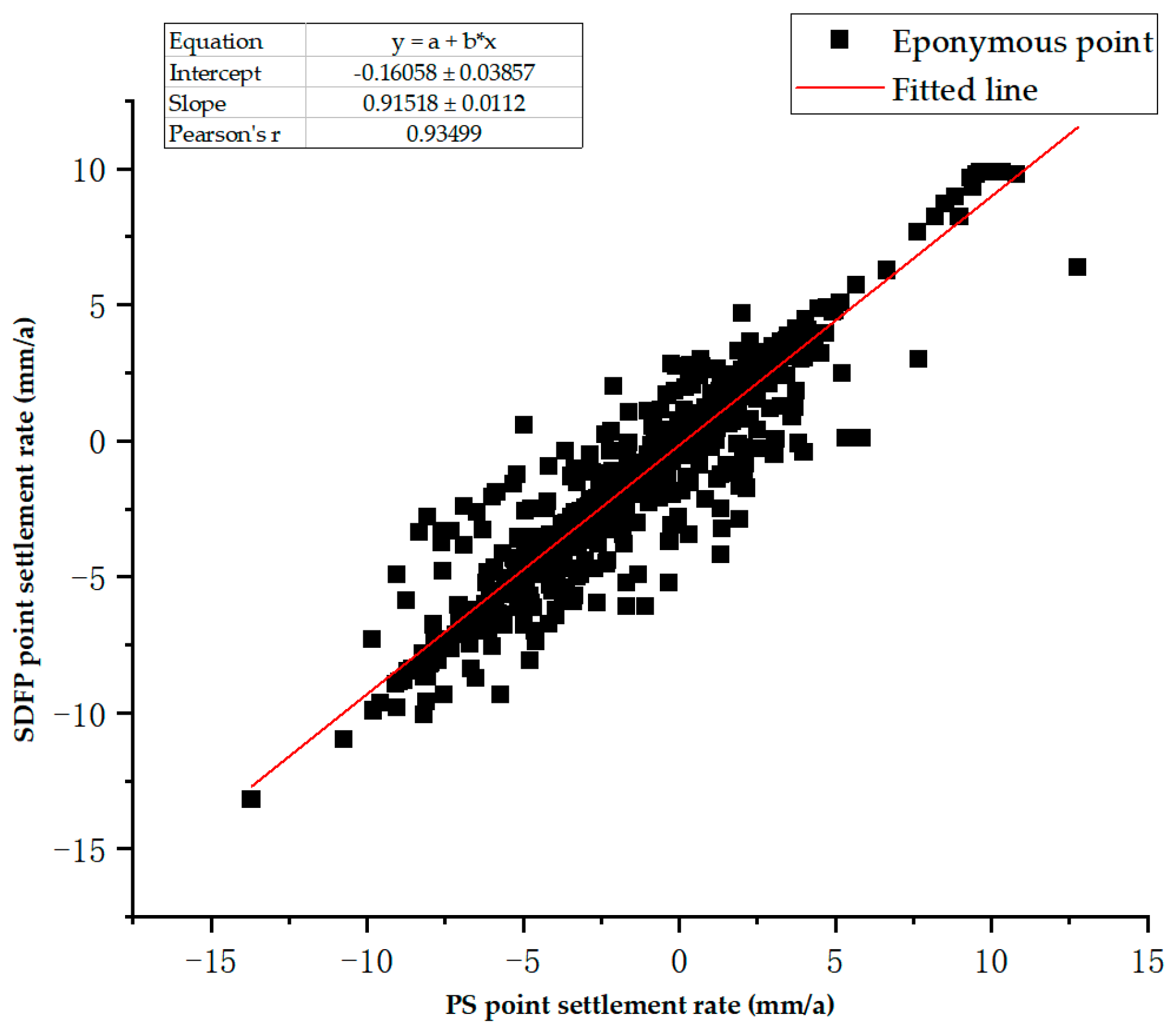 Sensors 24 02634 g007