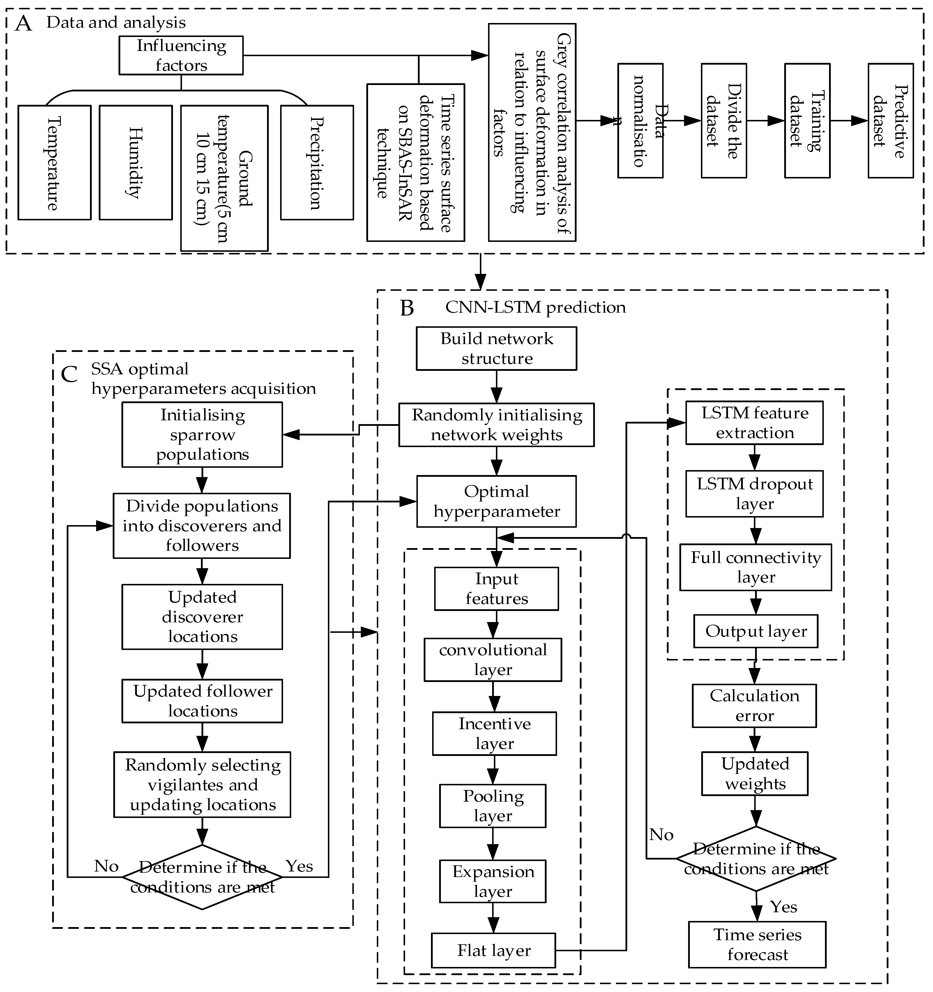 Sensors 24 02634 g008
