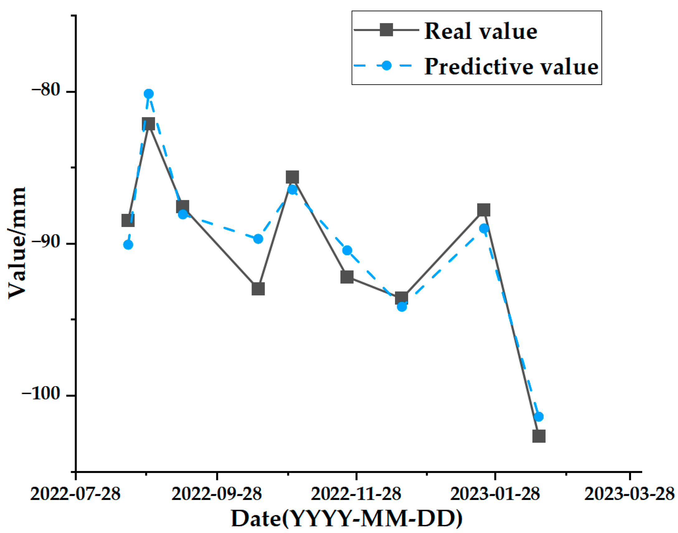 Sensors 24 02634 g026