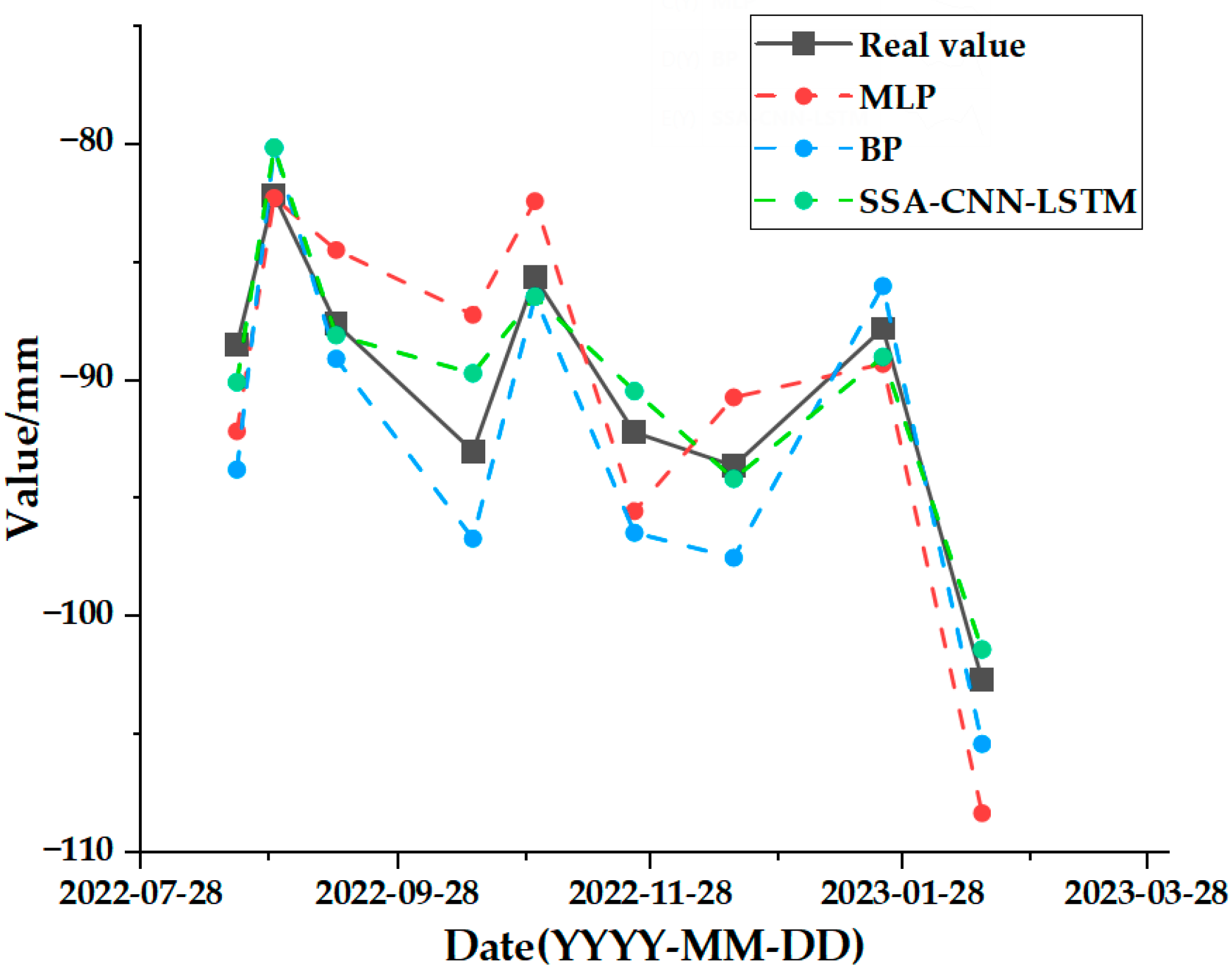 Sensors 24 02634 g029