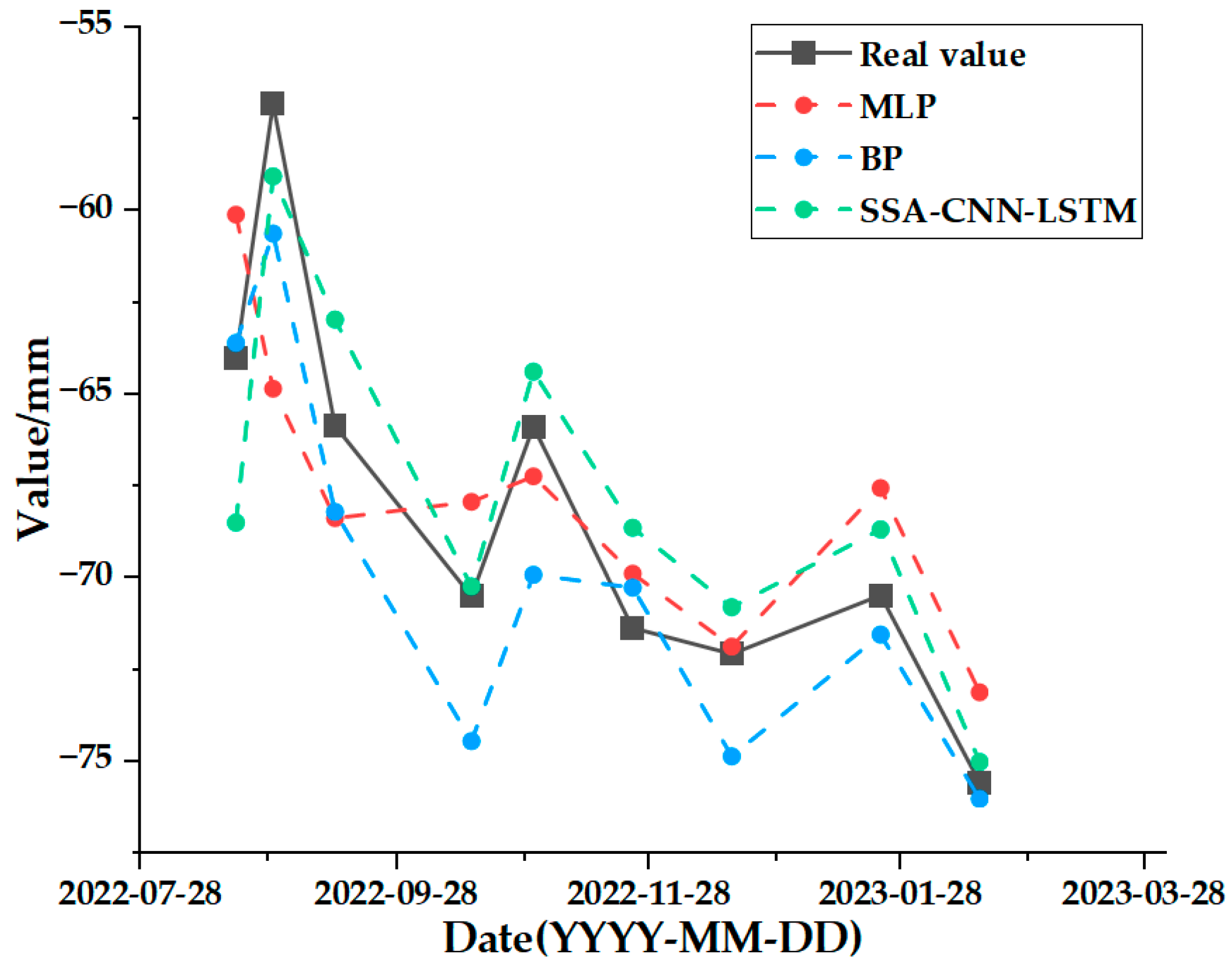 Sensors 24 02634 g030