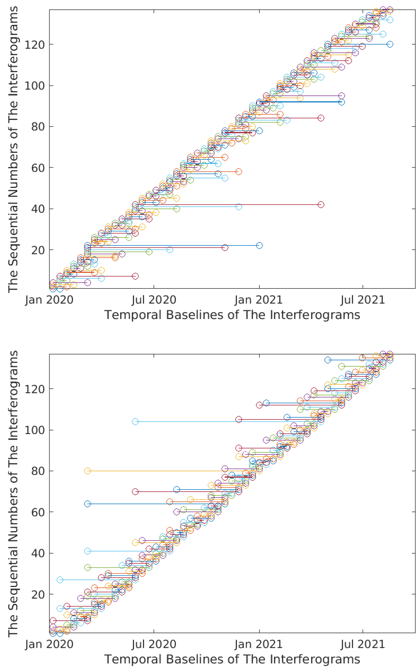 Sensors 24 02637 g006