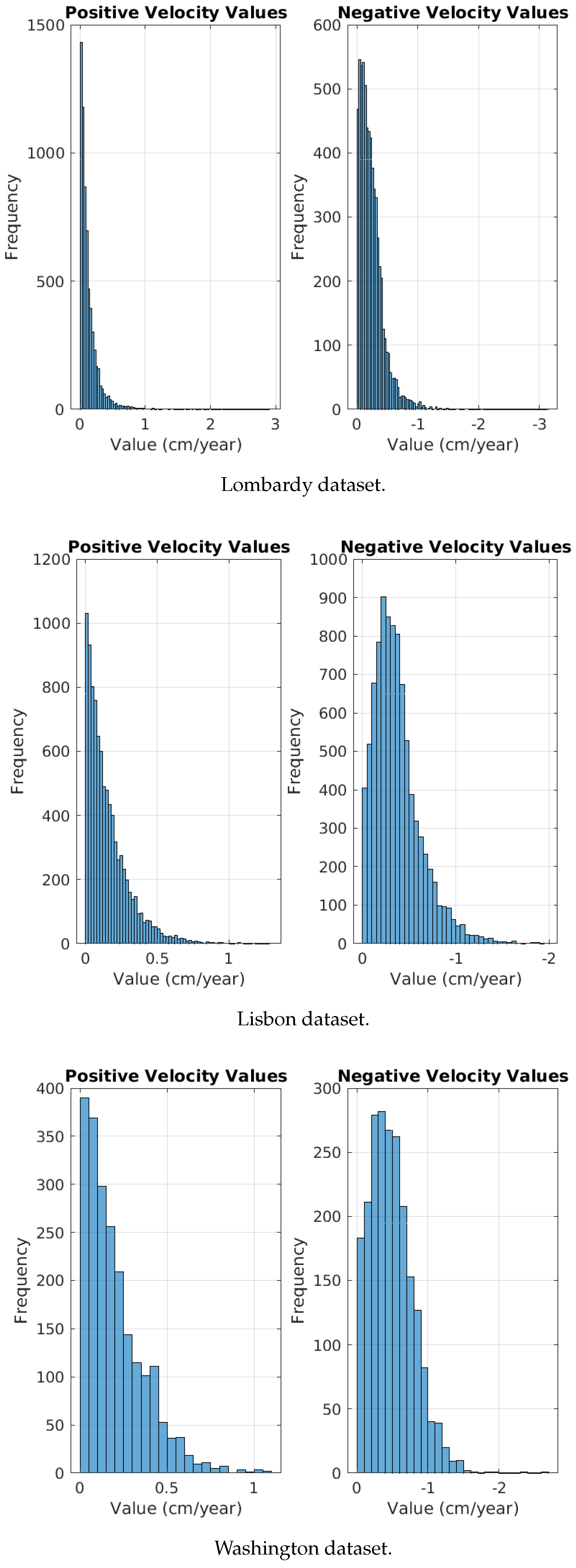 Sensors 24 02637 g009