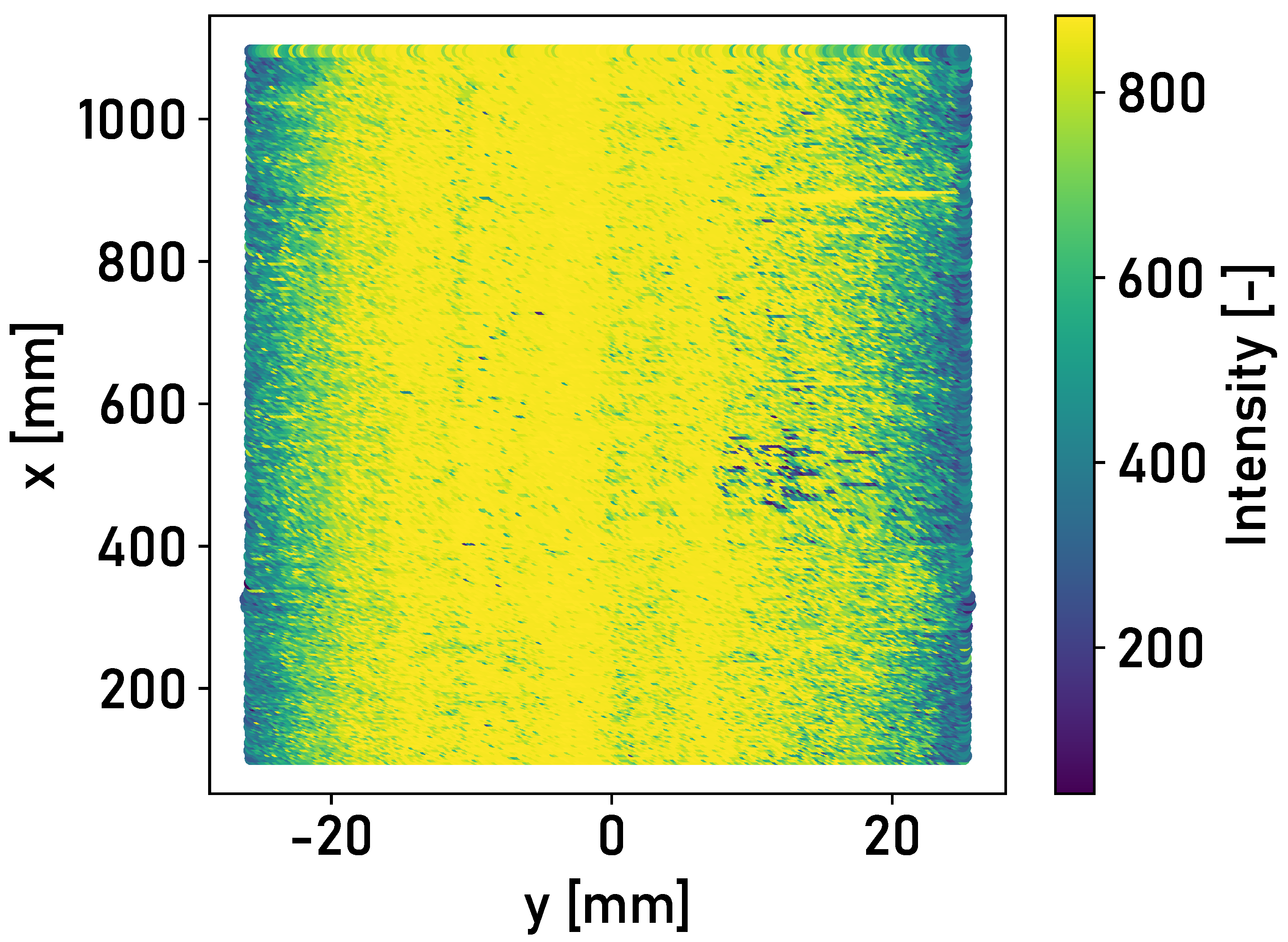Sensors 24 02638 g008