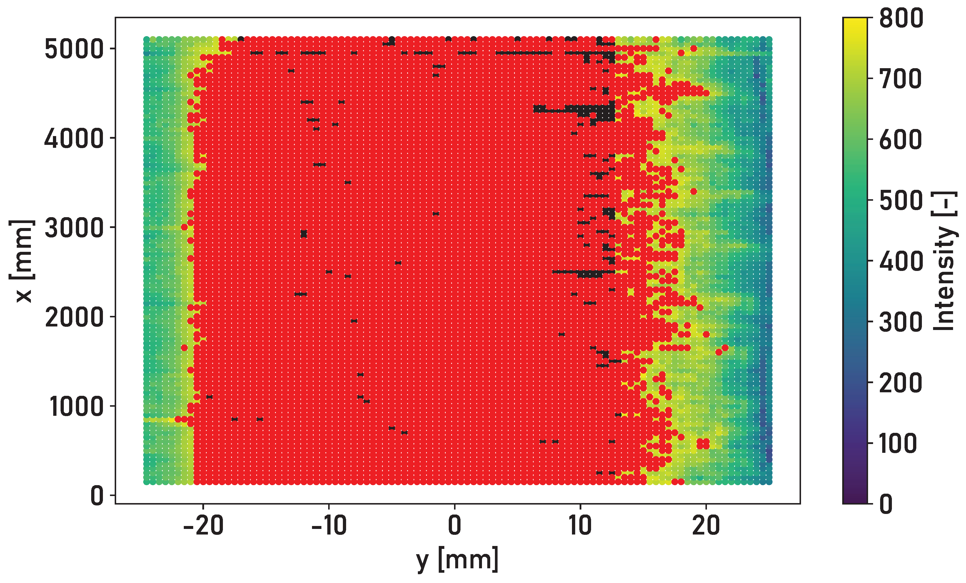 Sensors 24 02638 g010