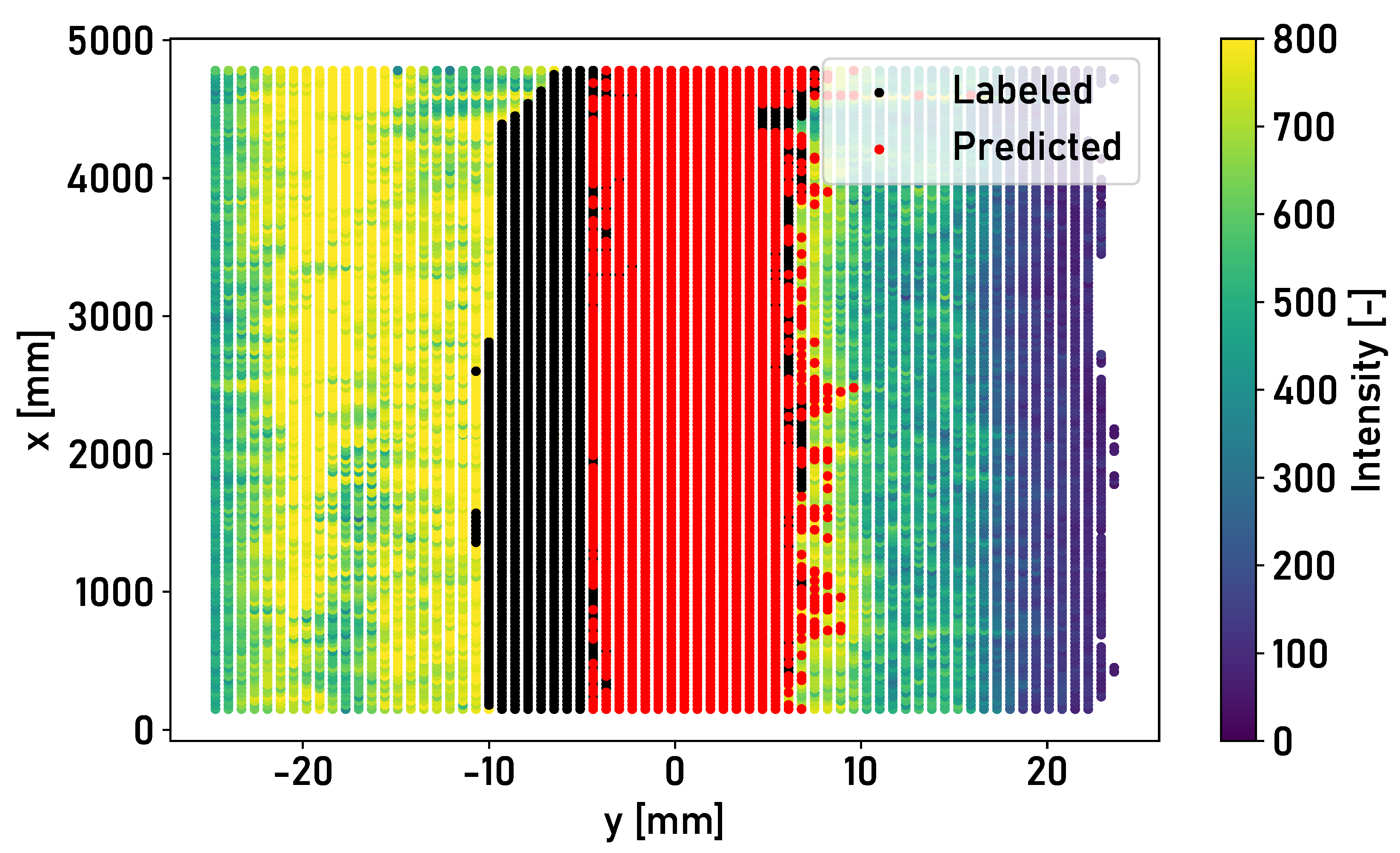 Sensors 24 02638 g011