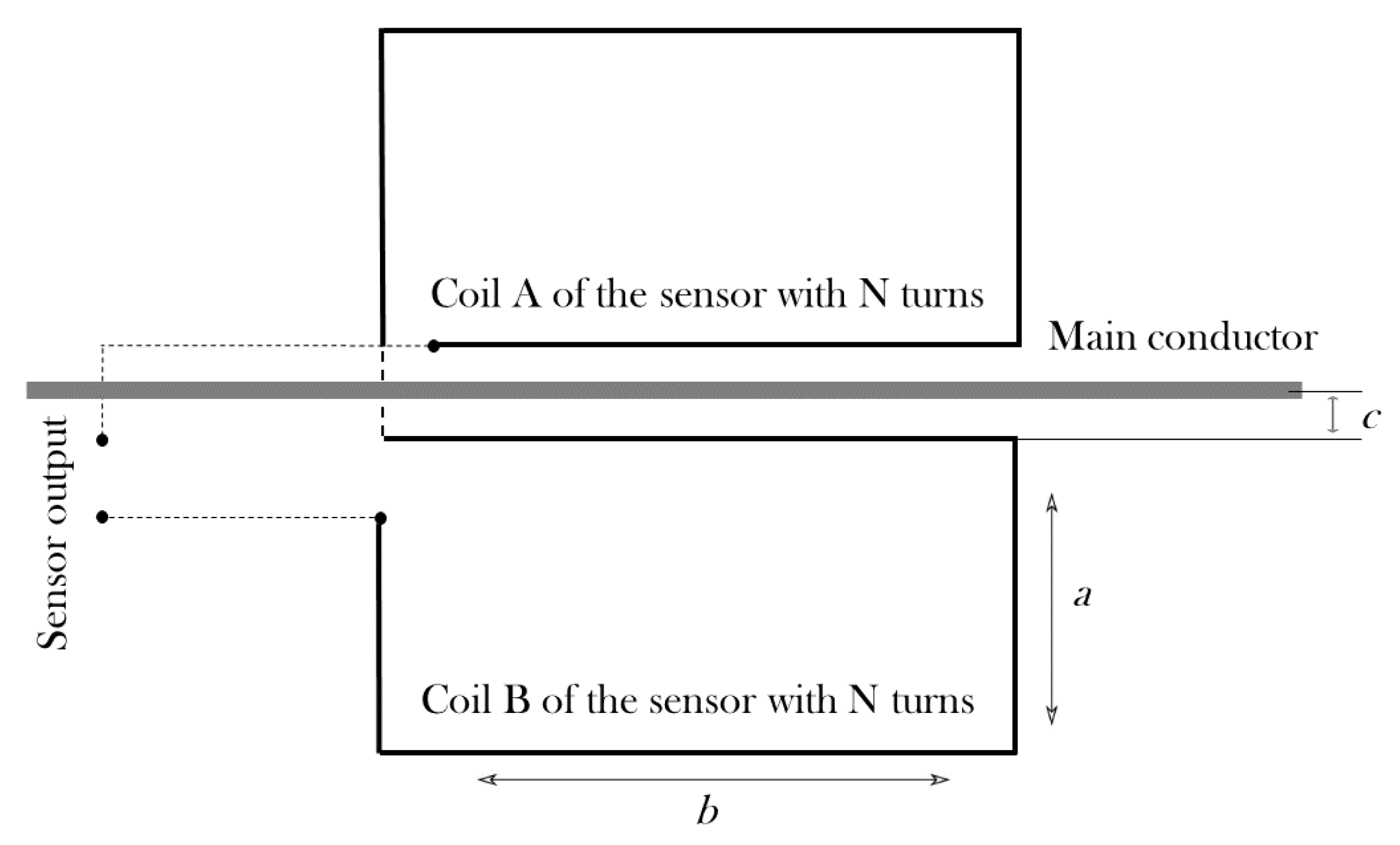 Sensors 24 02639 g005