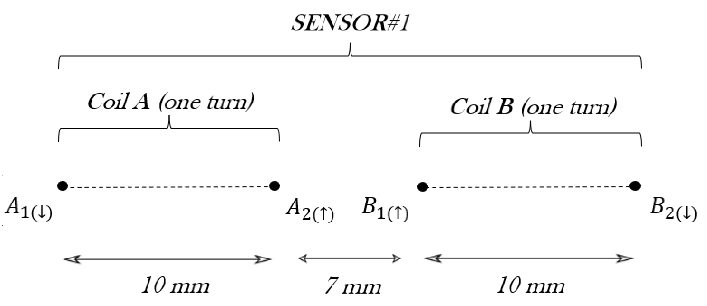 Sensors 24 02639 g006