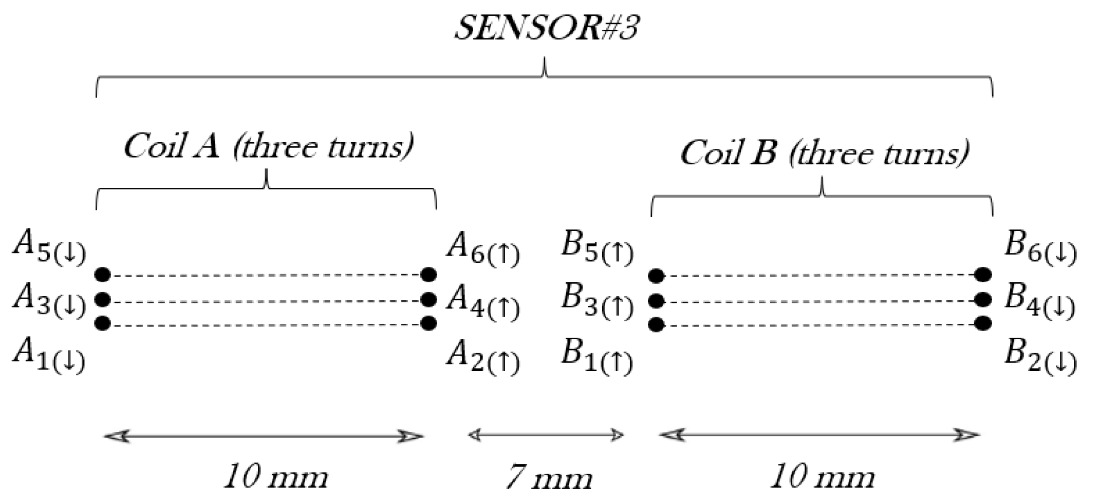 Sensors 24 02639 g008