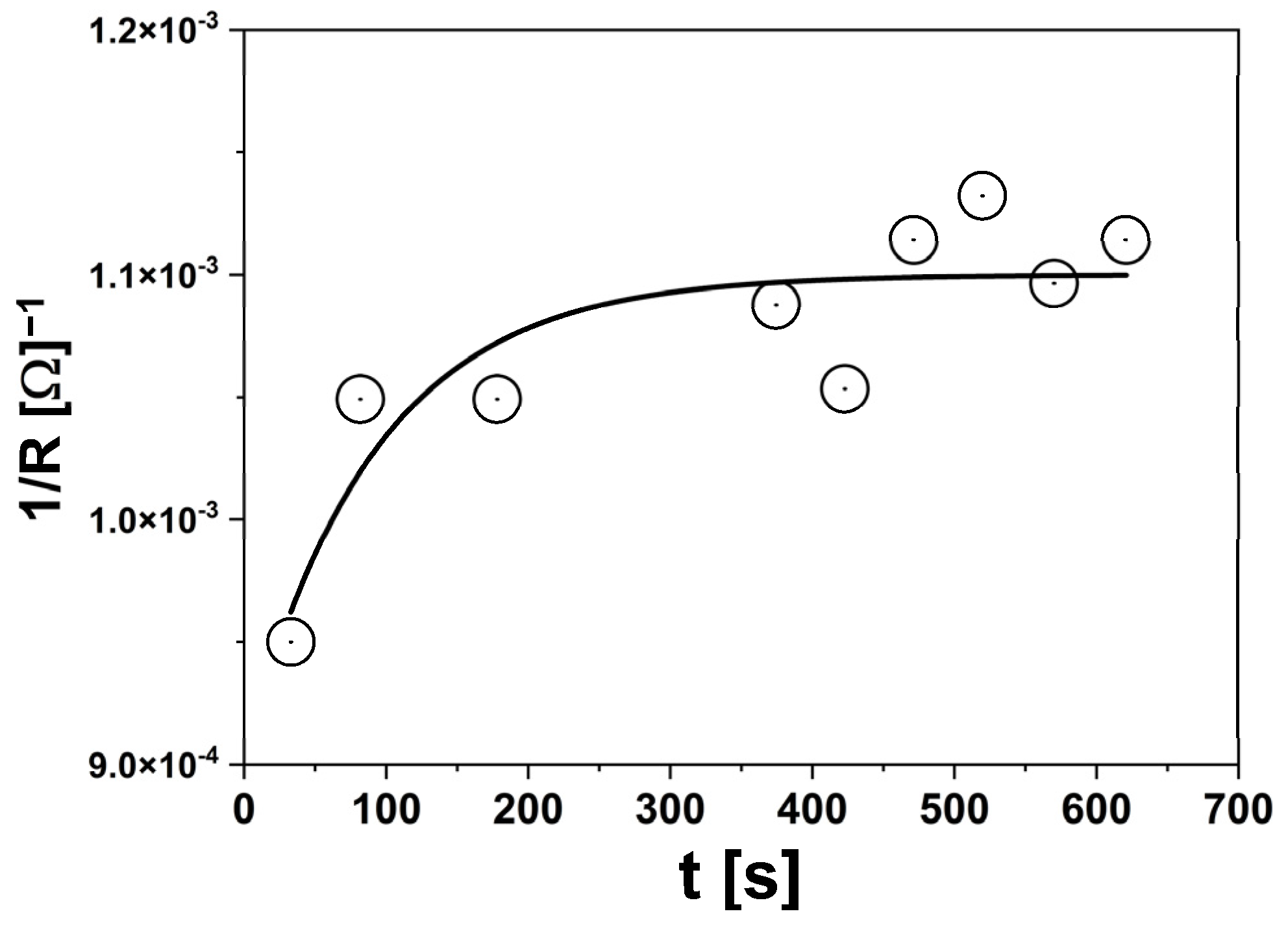 Sensors 24 02643 g003