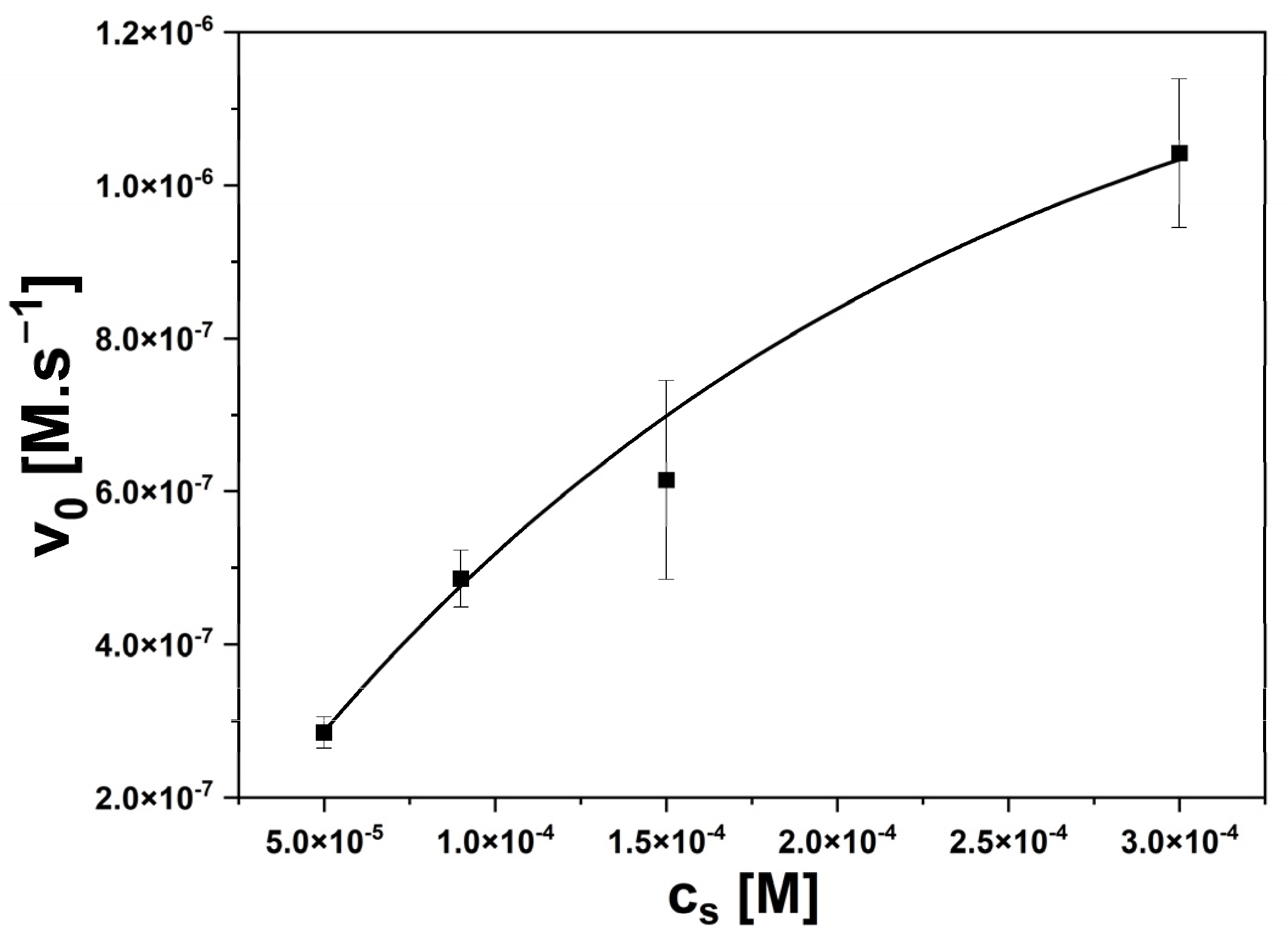 Sensors 24 02643 g004