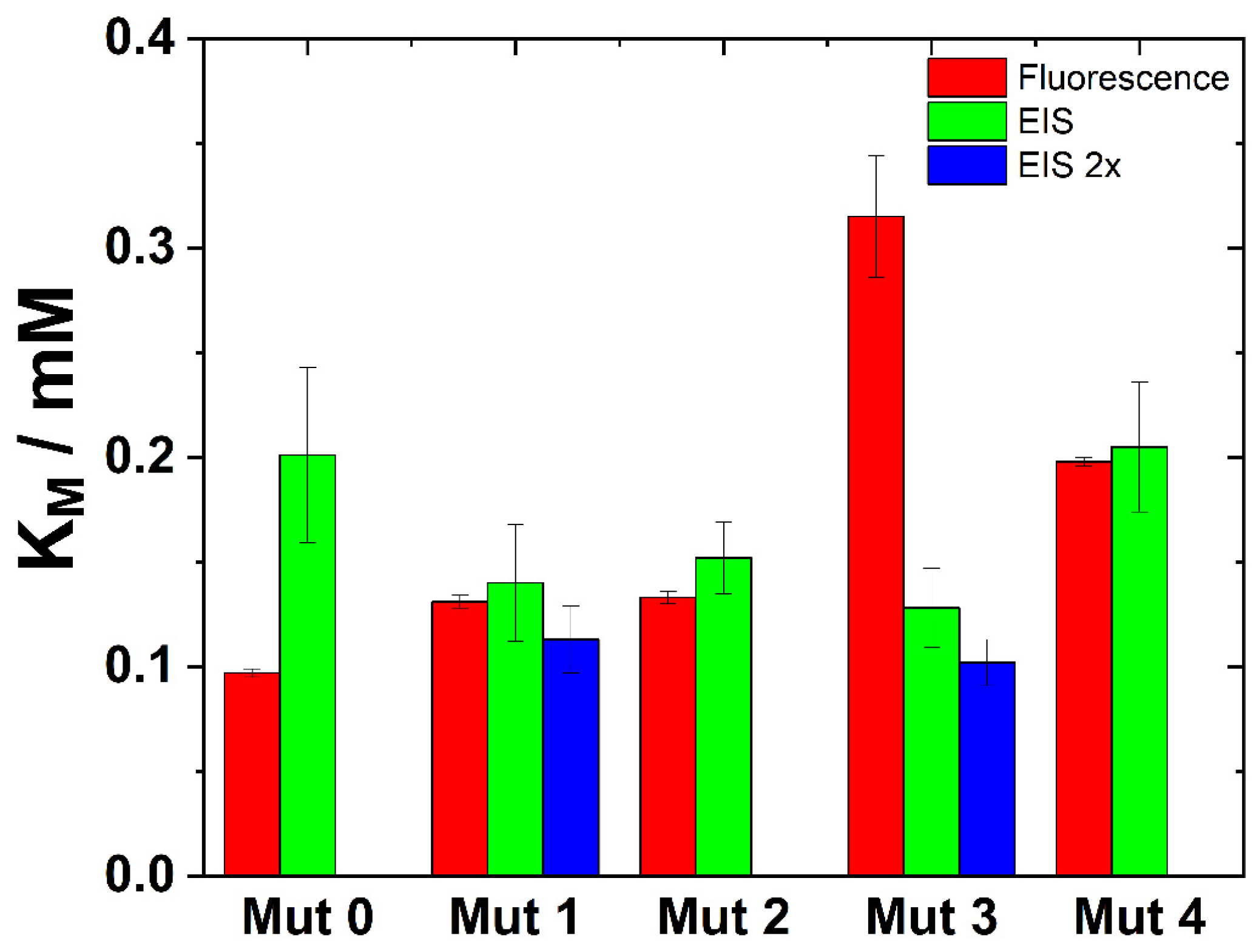 Sensors 24 02643 g005