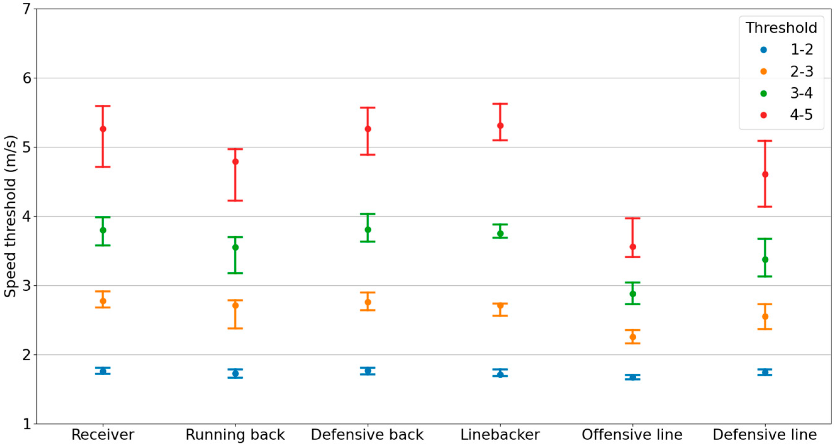 Sensors 24 02644 g003