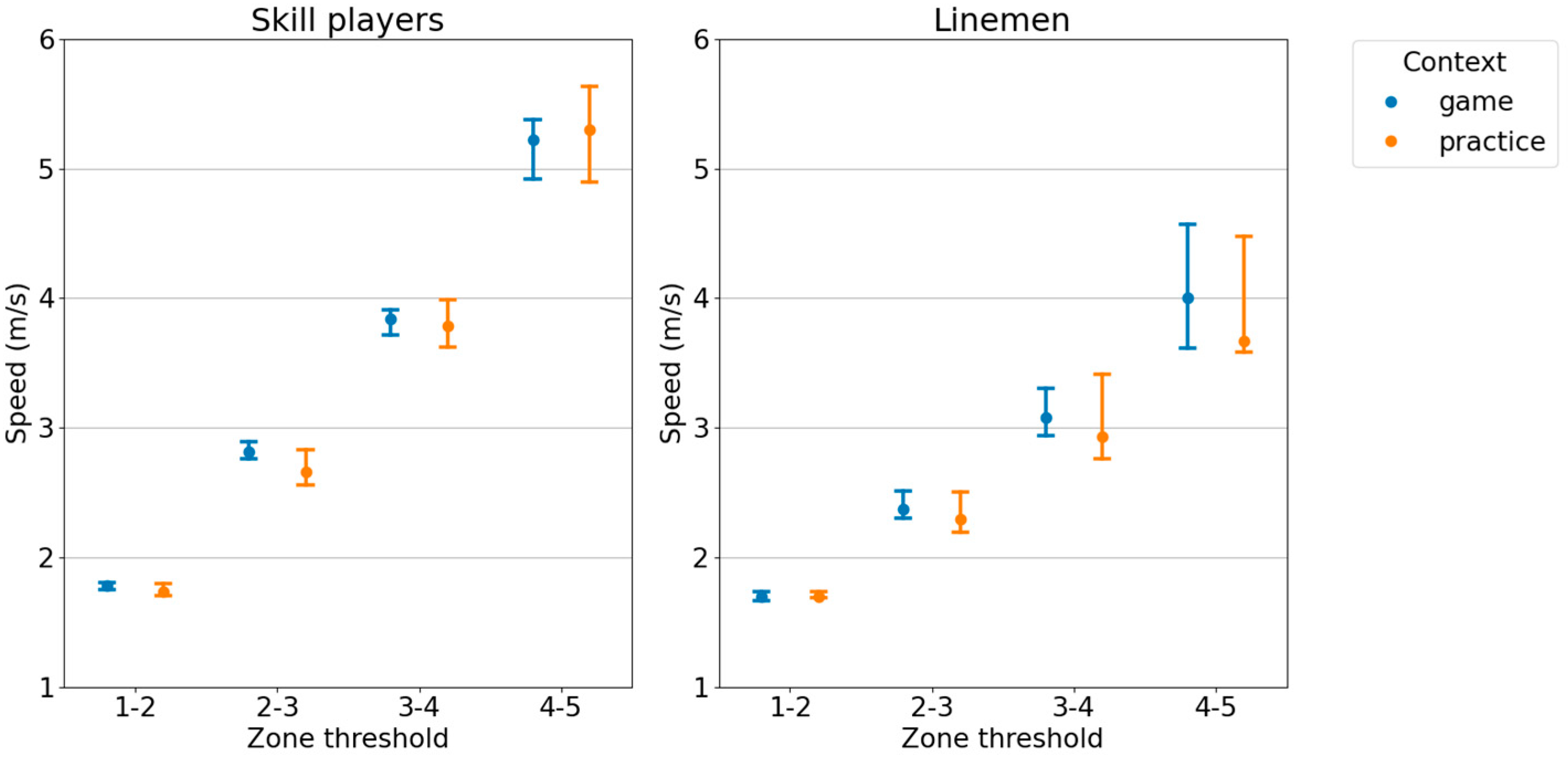 Sensors 24 02644 g005