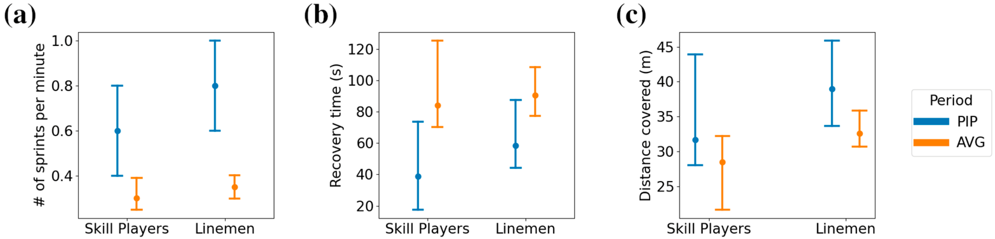 Sensors 24 02644 g007