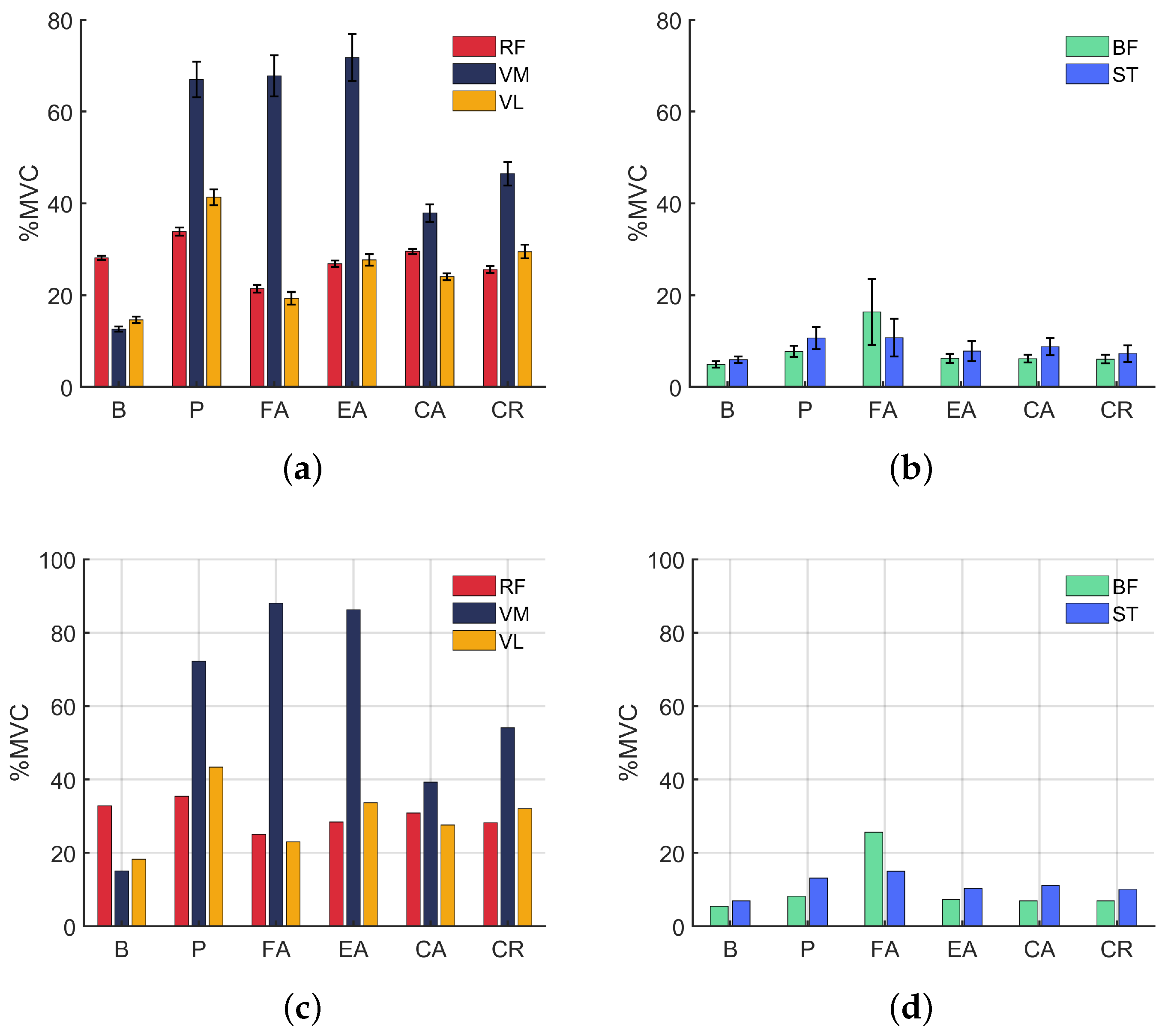 Sensors 24 02645 g003