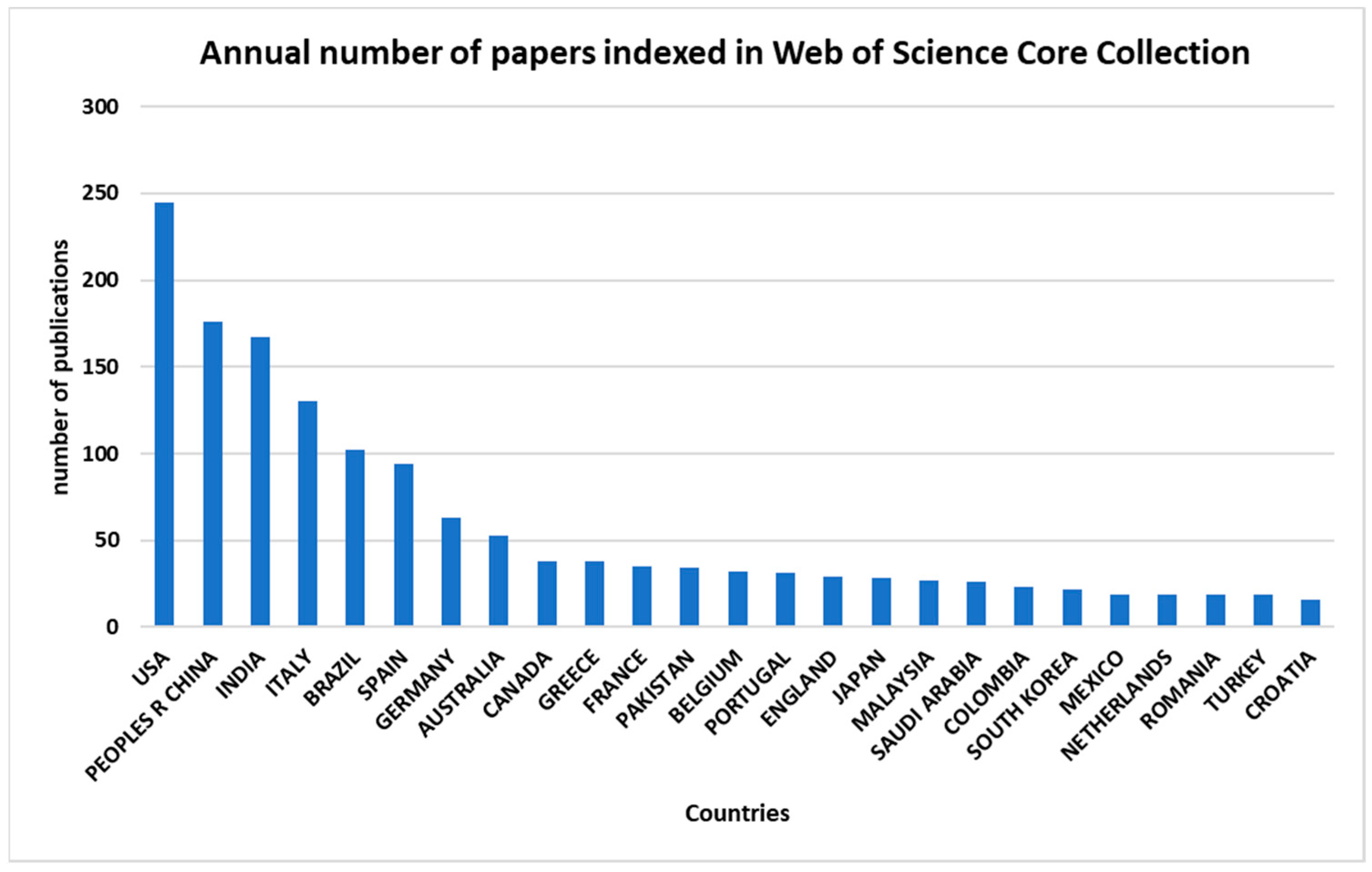 Sensors 24 02647 g003