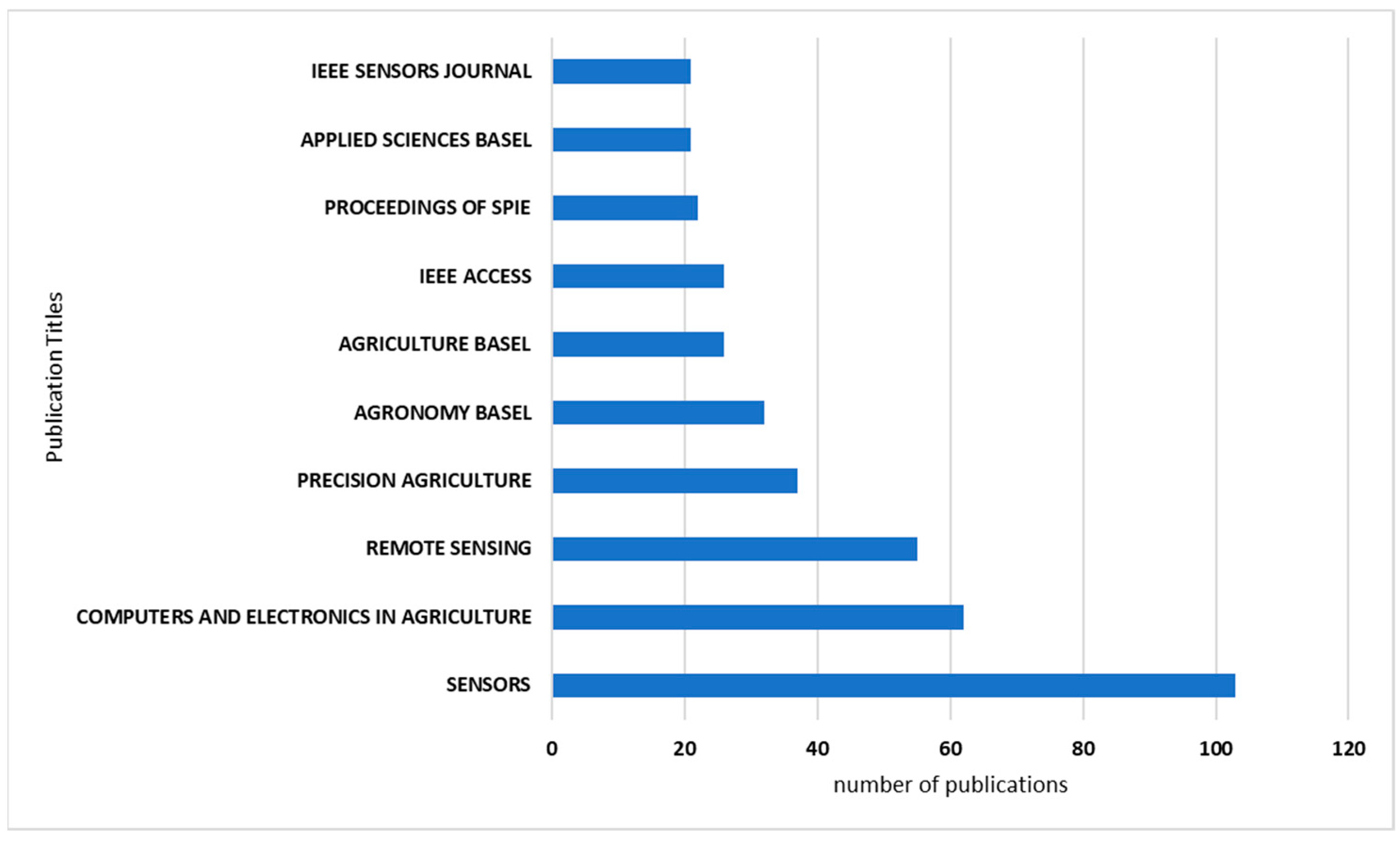 Sensors 24 02647 g004