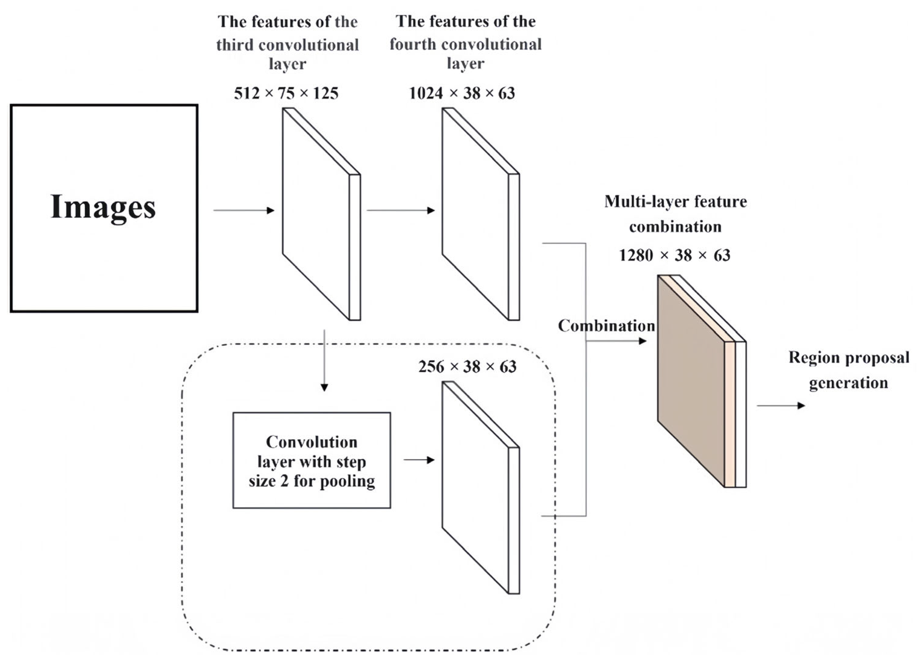 Sensors 24 02650 g001