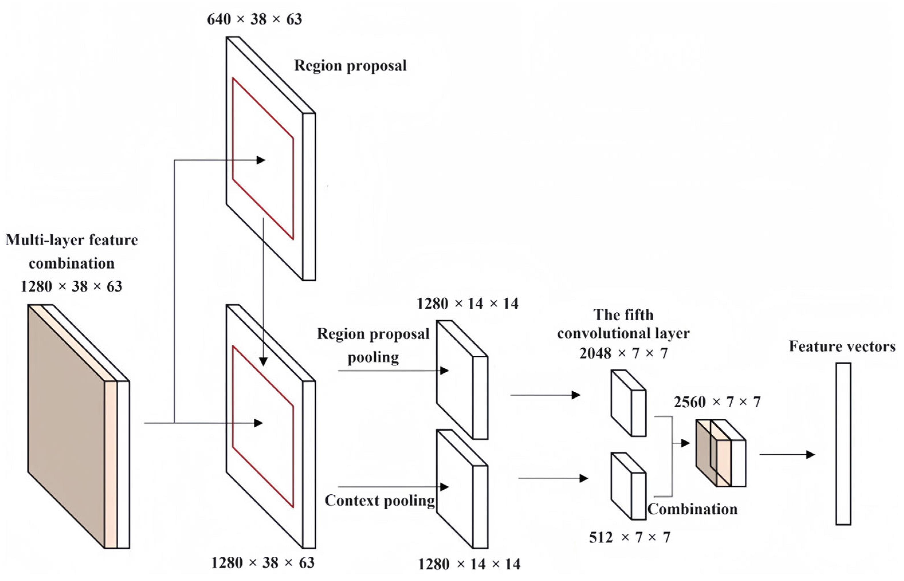 Sensors 24 02650 g002