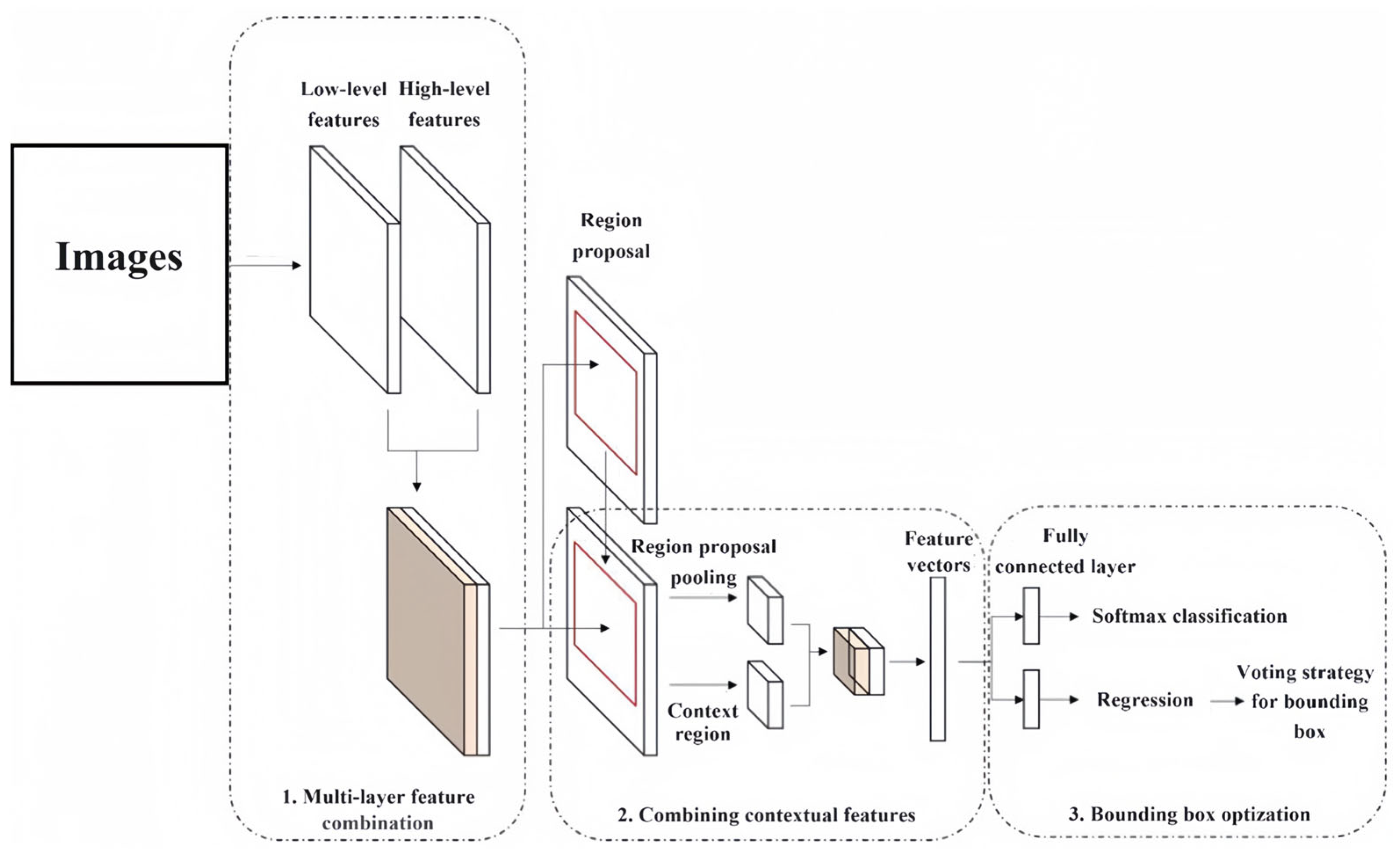 Sensors 24 02650 g005