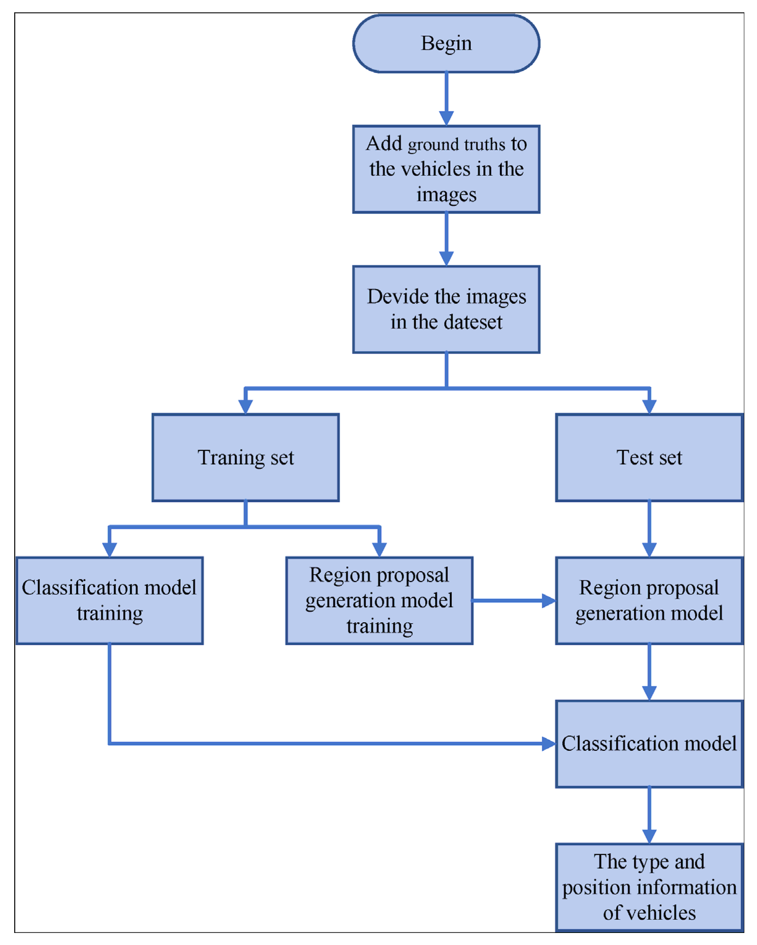 Sensors 24 02650 g006